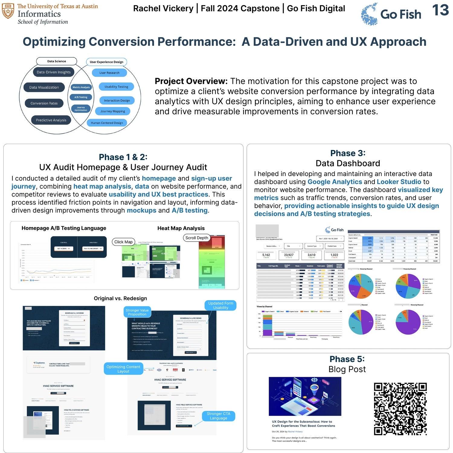 Optimizing Conversion Performance: A Data-Driven and UX Approach
