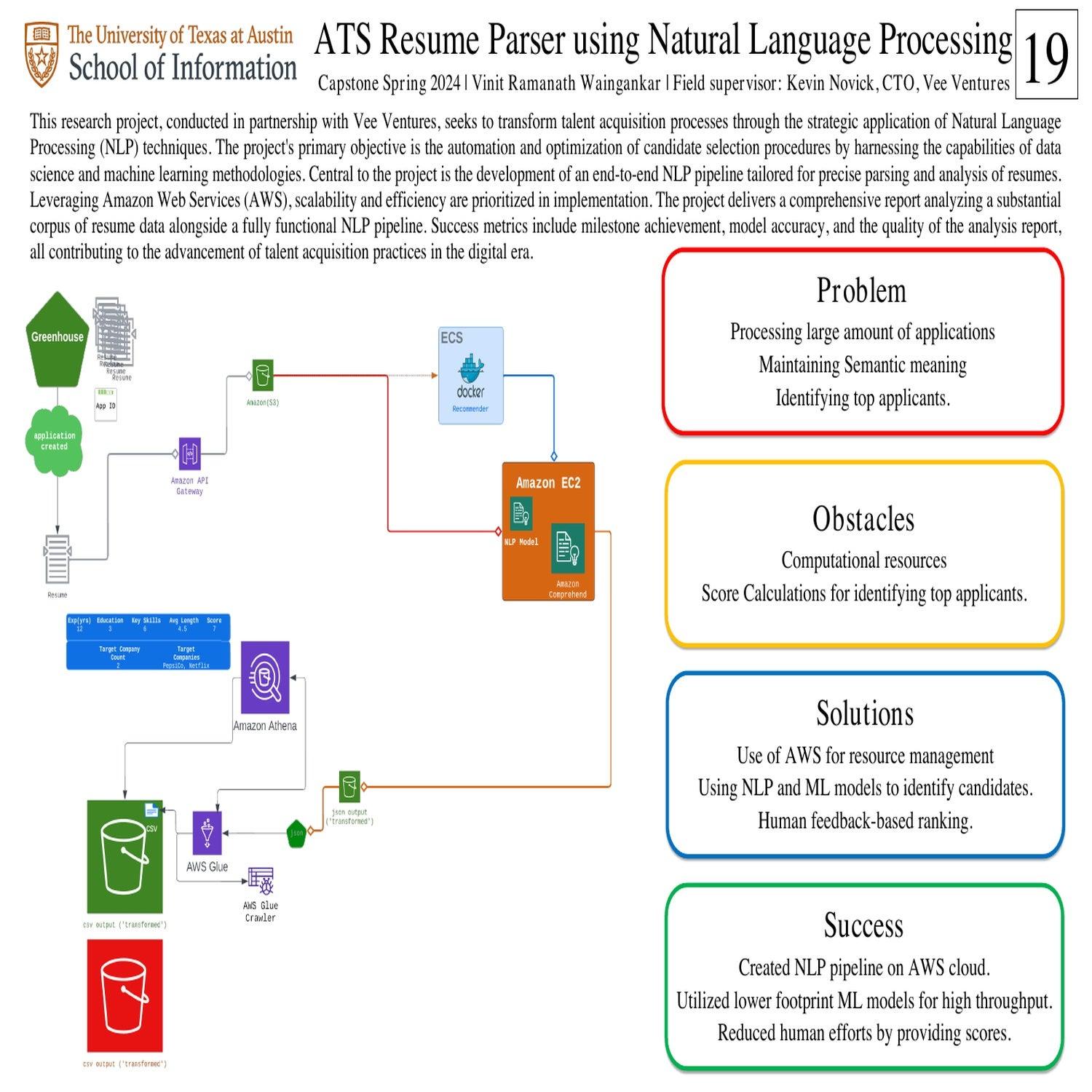ATS Resume Parser using Natural Language Processing