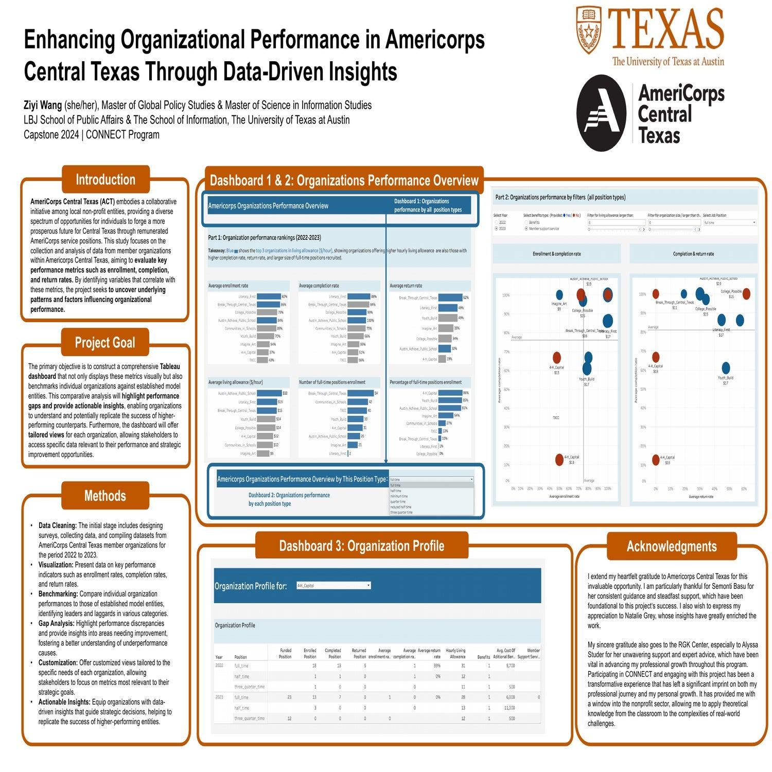 Enhancing Organizational Performance in Americorps Central Texas Through Data-Driven Insights