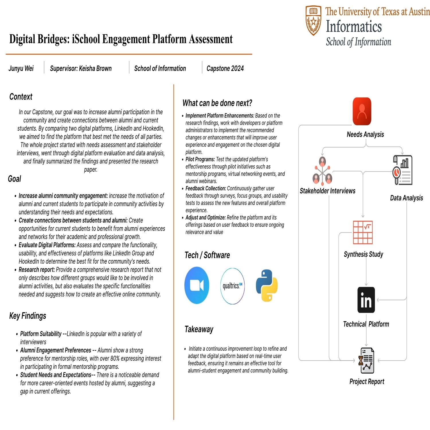 iSchool Engagement Platform Assessment