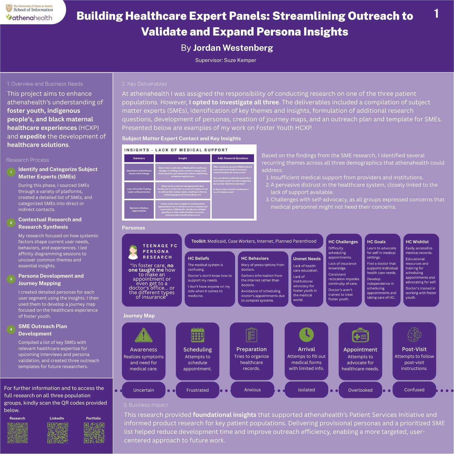 Building Healthcare Expert Panels: Streamlining Outreach to Validate and Expand Persona Insights