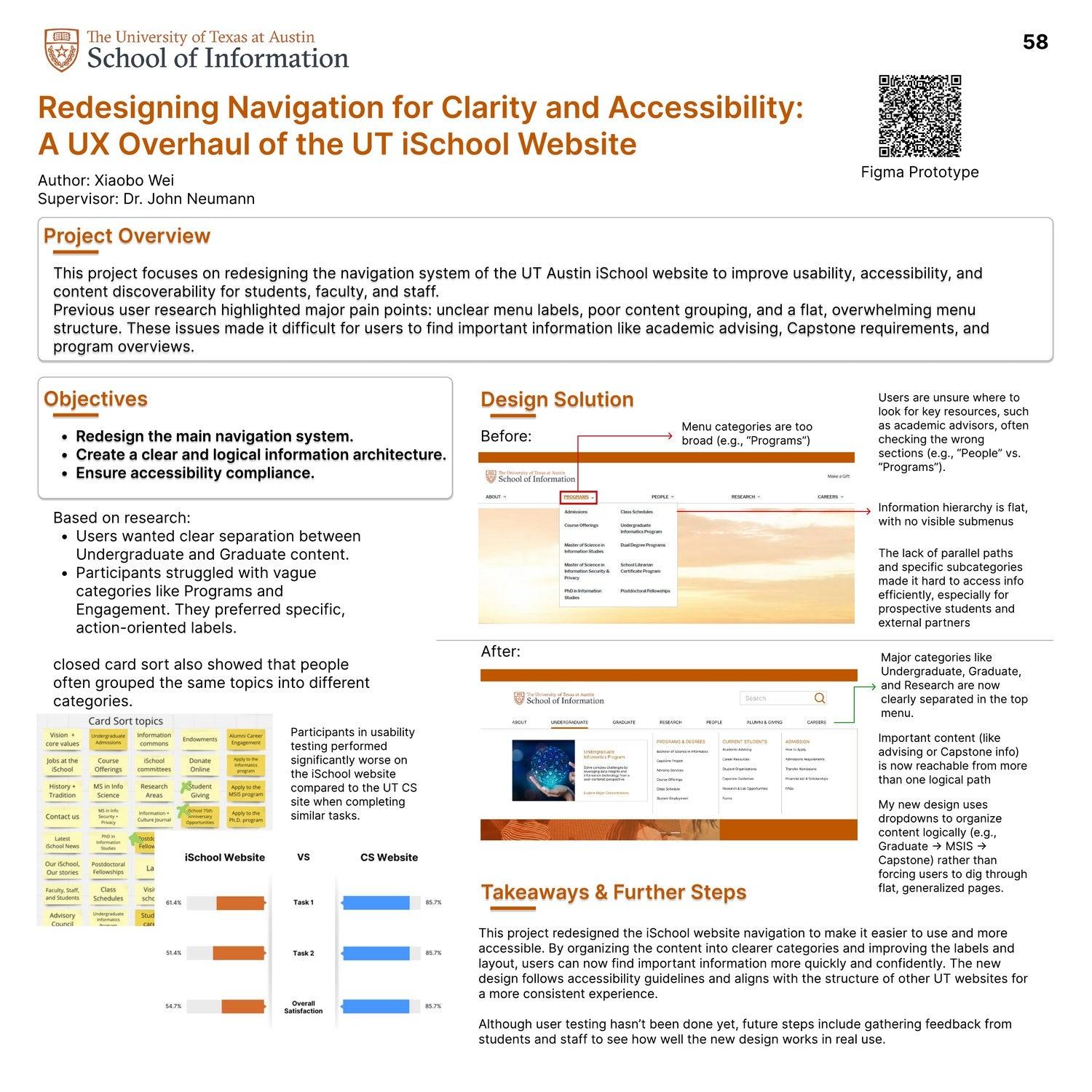 Redesigning Navigation for Clarity and Accessibility: A UX Overhaul of the UT iSchool Website