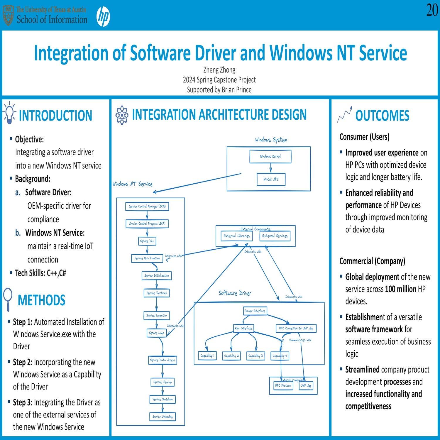 Integration of Software Driver and Windows NT Service