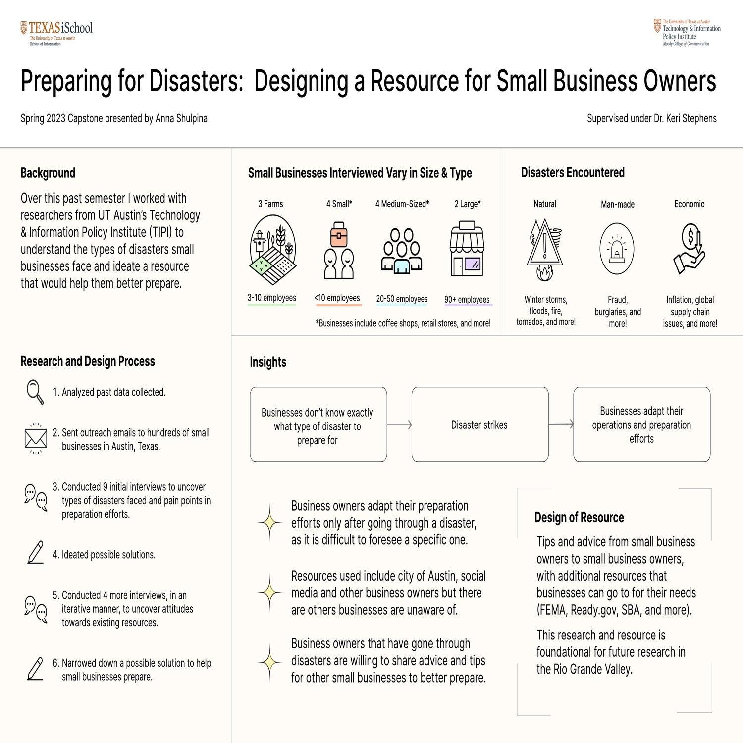 Preparing for Disasters: Designing a Resource for Small Business Owners