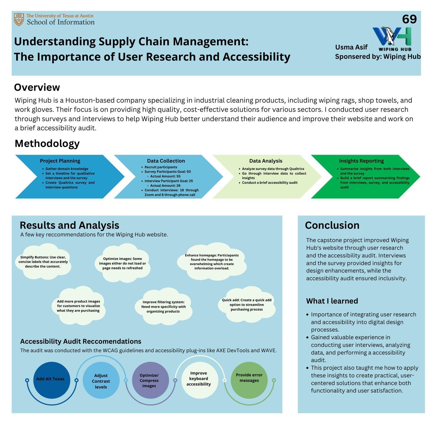 Understanding Supply Chain Management:  The Importance of User Research and Accessibility