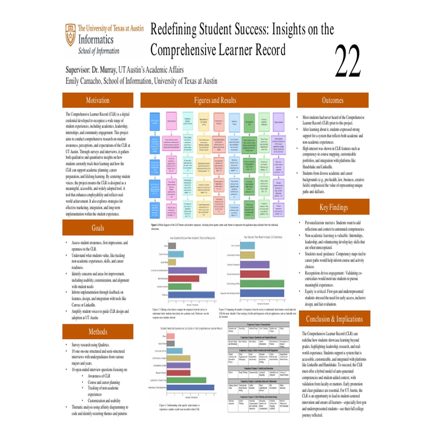 Redefining Student Success: Insights on the Comprehensive Learner Record