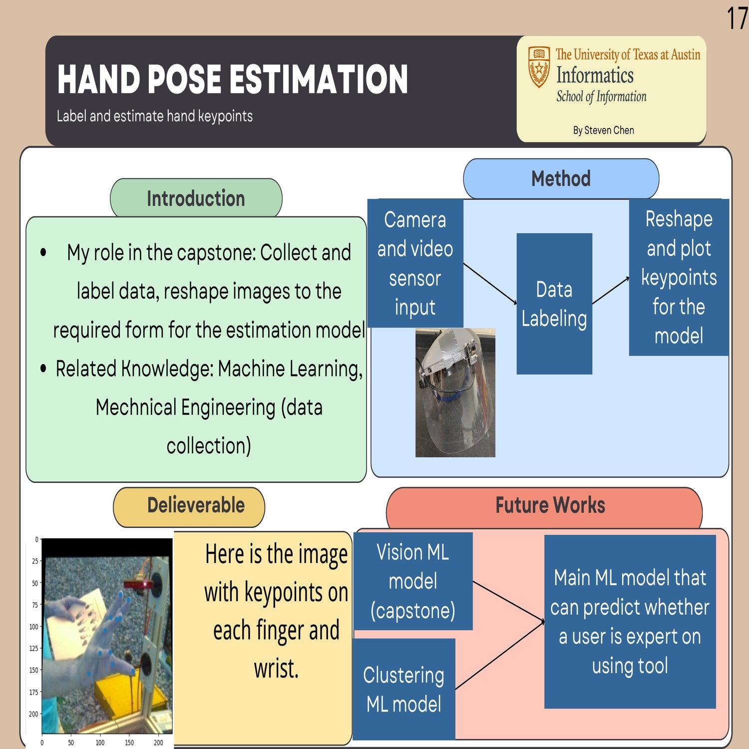 Hand Pose Estimation