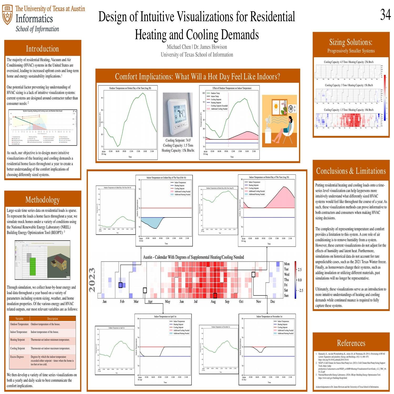 Design of Intuitive Visualizations for Residential Heating and Cooling Demands