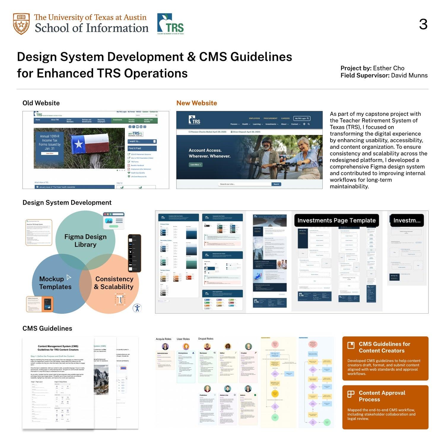 Design System Development & CMS Guidelines for Enhanced TRS Operations