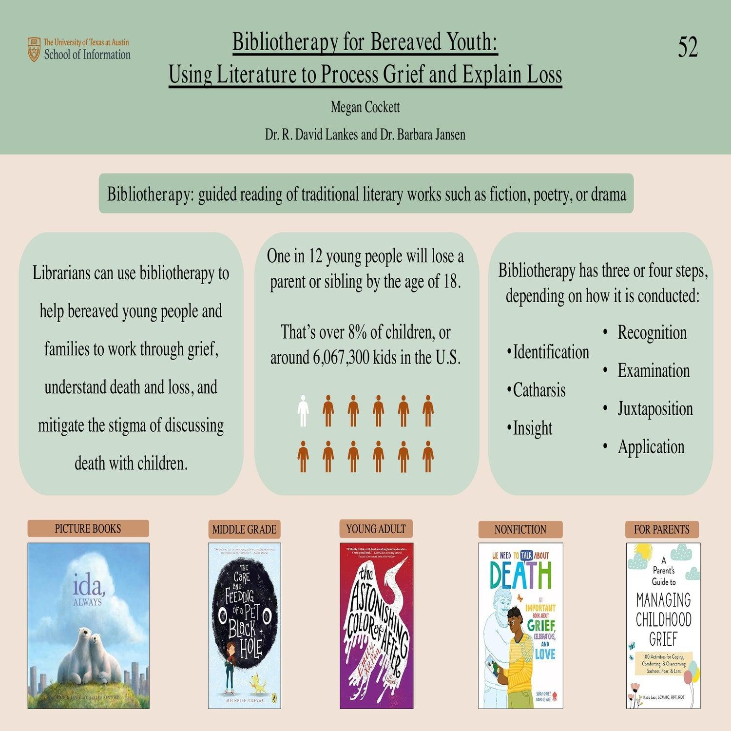 Bibliotherapy for Bereaved Youth: Using Literature to Process Grief and Explain Loss