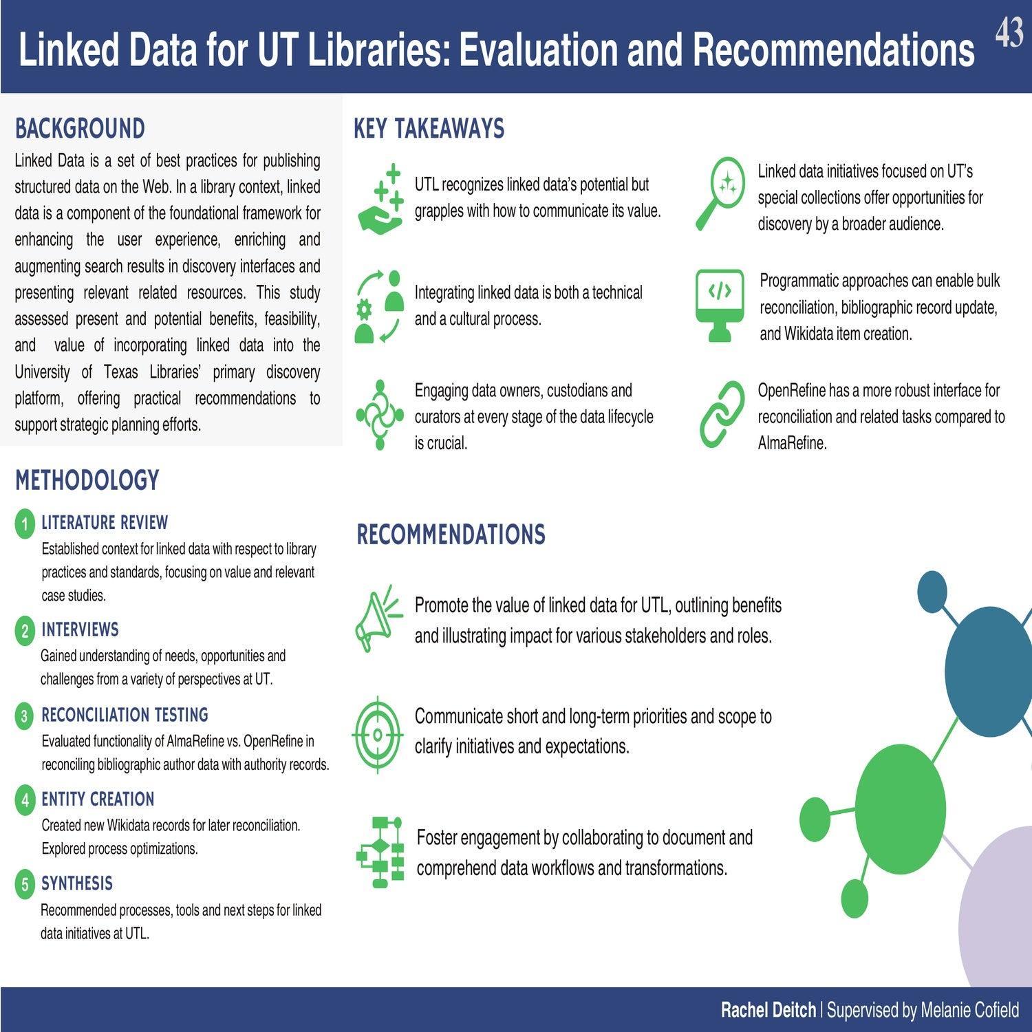Linked Data for UT Libraries: Evaluation and Recommendations