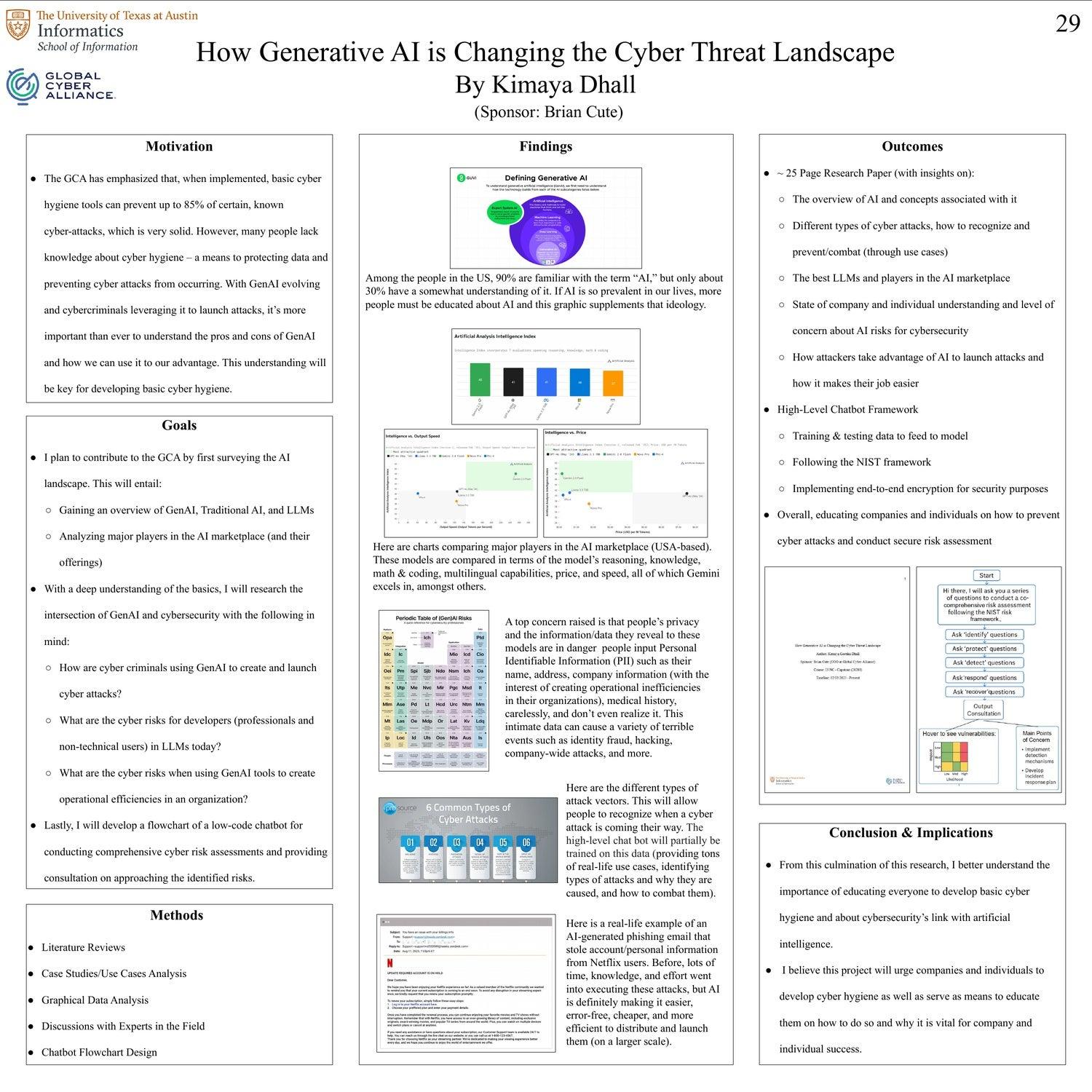 How Generative AI is Changing the Cyber Threat Landscape