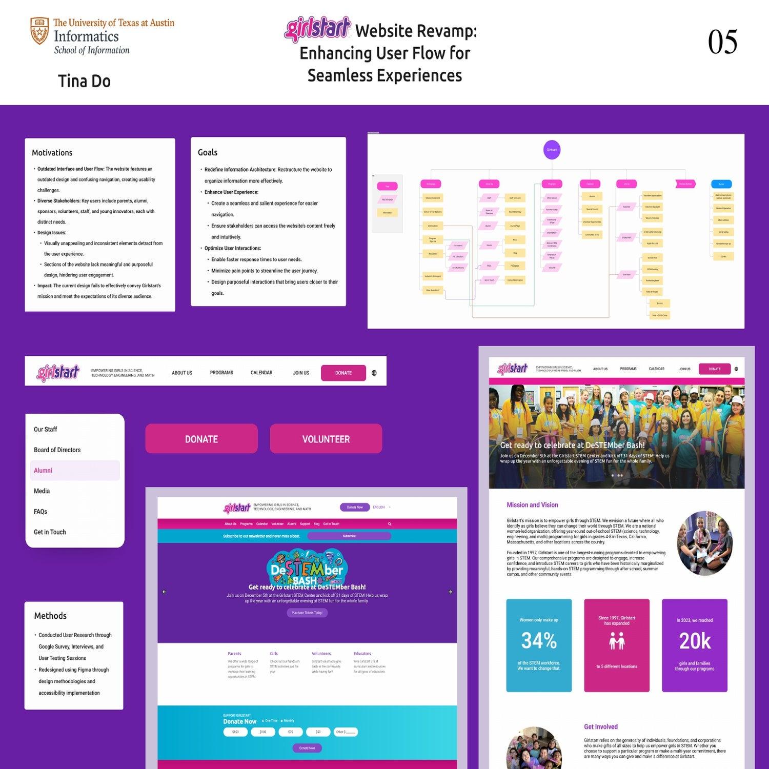 Girlstart Website Revamp: Enhancing User Flow for Seamless Experiences