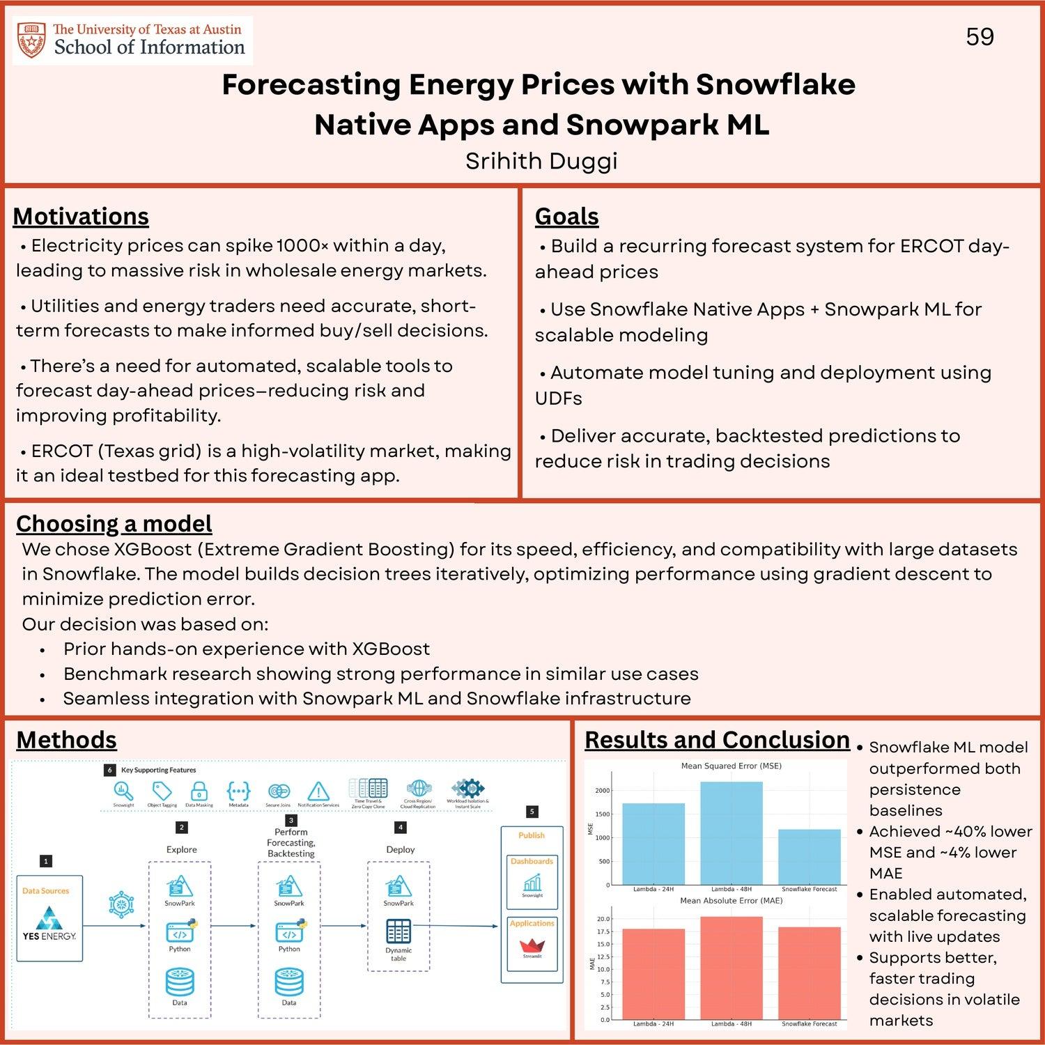 Forecasting Energy Prices with Snowflake Native Apps and Snowpark ML