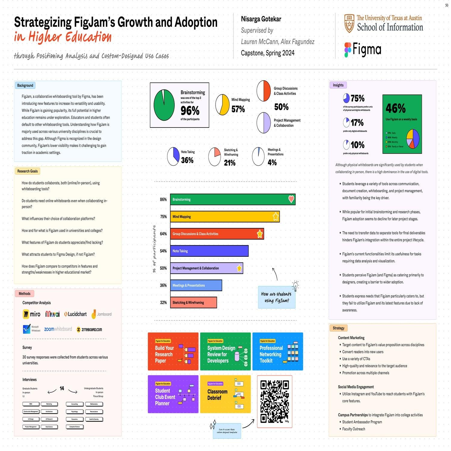 Strategizing FigJam's Growth and Adoption in Higher Education