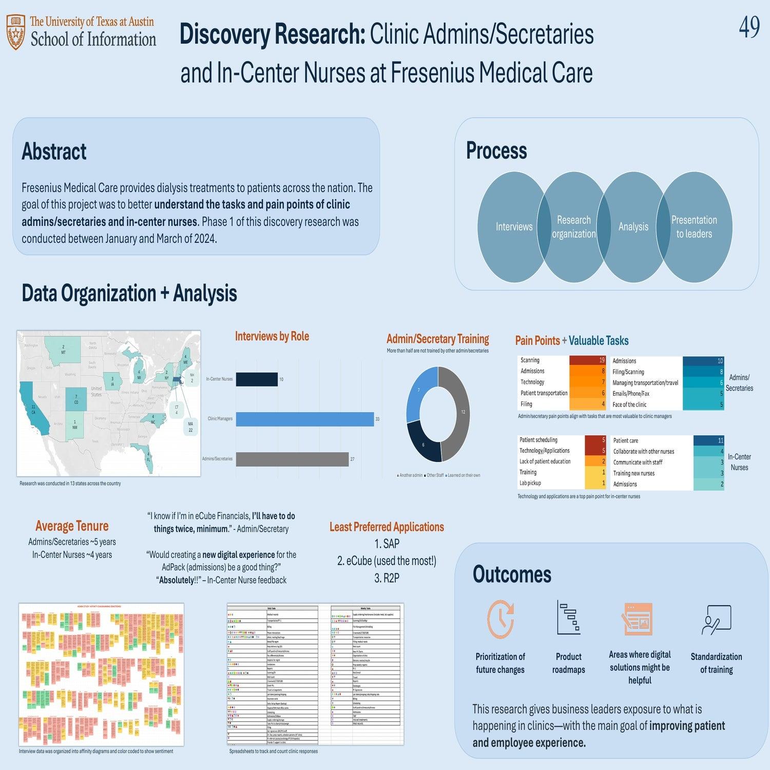 Discovery Research: Clinic Admins/Secretaries and In-Center Nurses at Fresenius Medical Care
