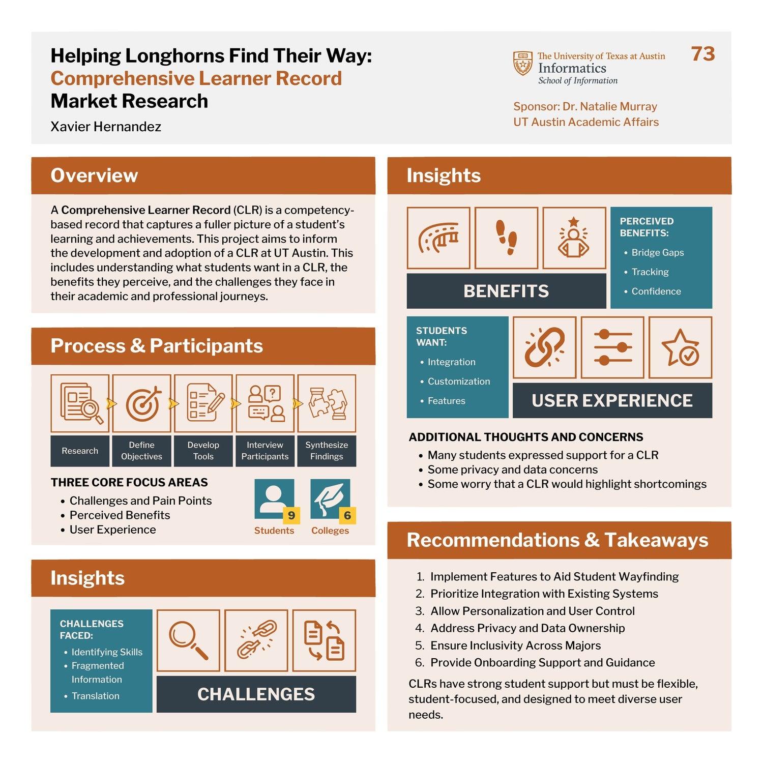 Helping Longhorns Find Their Way: Comprehensive Learner Record Market Research