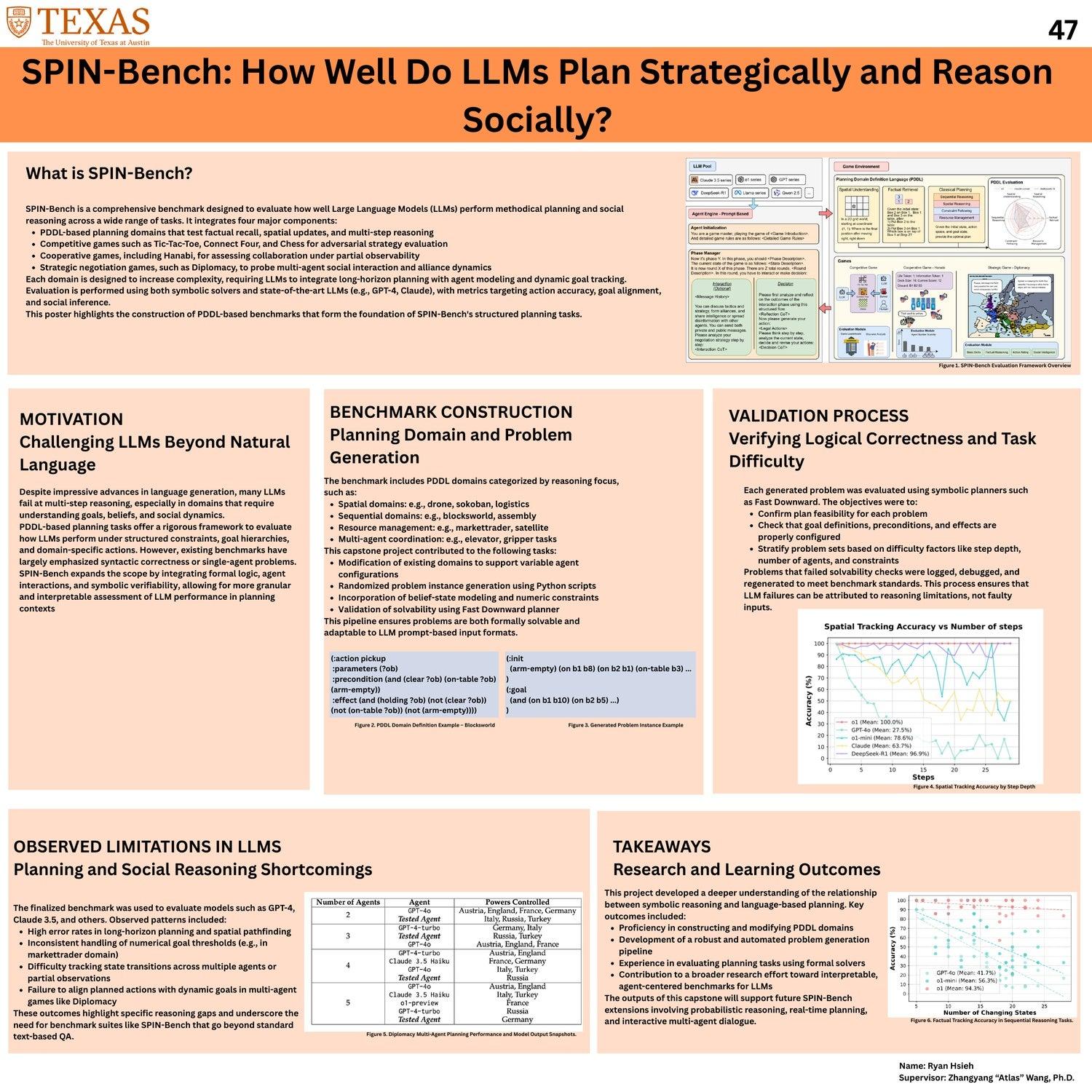 SPIN-Bench: How Well Do LLMs Plan Strategically and Reason Socially?