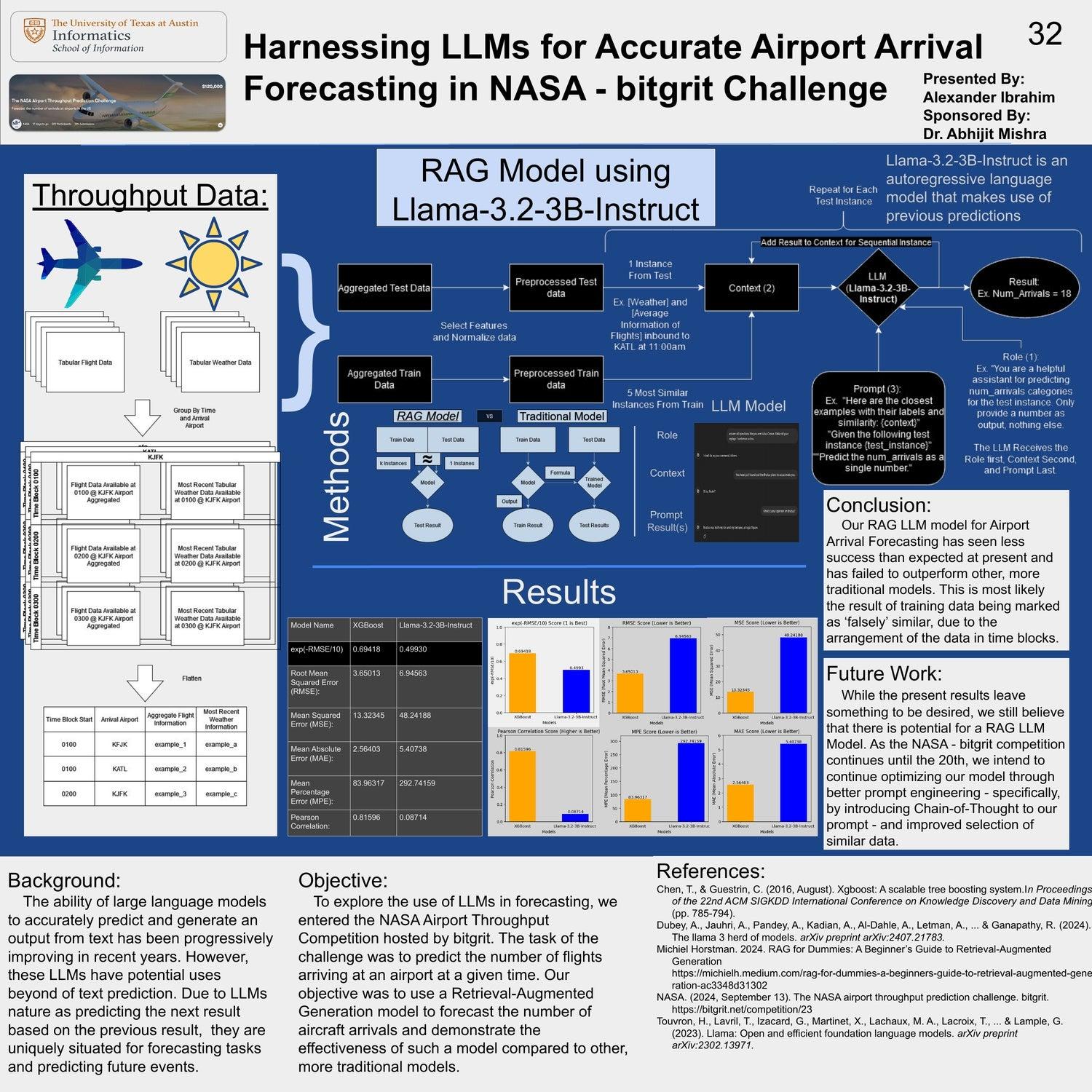 Harnessing LLMs for Accurate Airport Arrival Forecasting in NASA - bitgrit Challenge