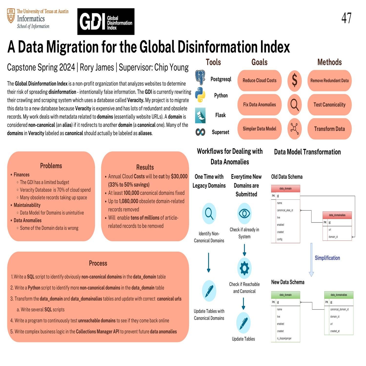 A Data Migration for the Global Disinformation Index