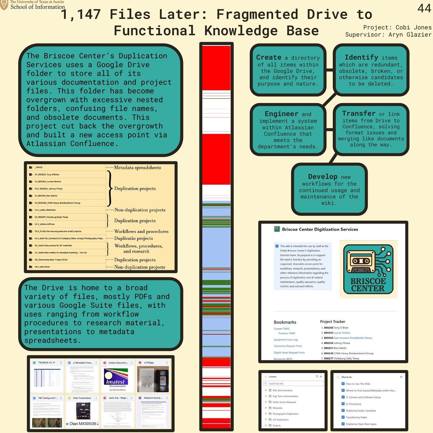 1,147 Files Later: Fragmented Drive to Functional Knowledge Base