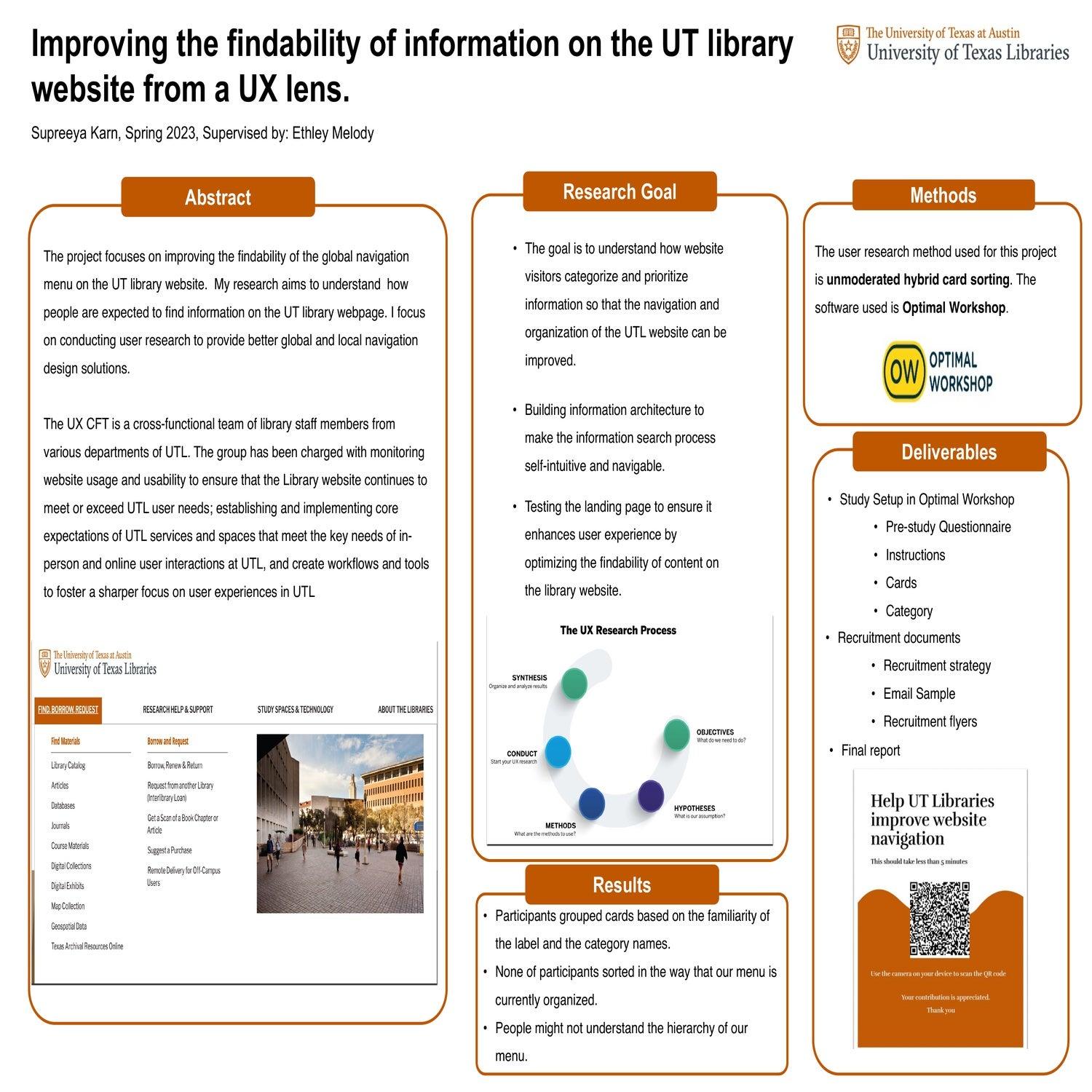 Improving the findability of information on the UT library website from a UX lens.