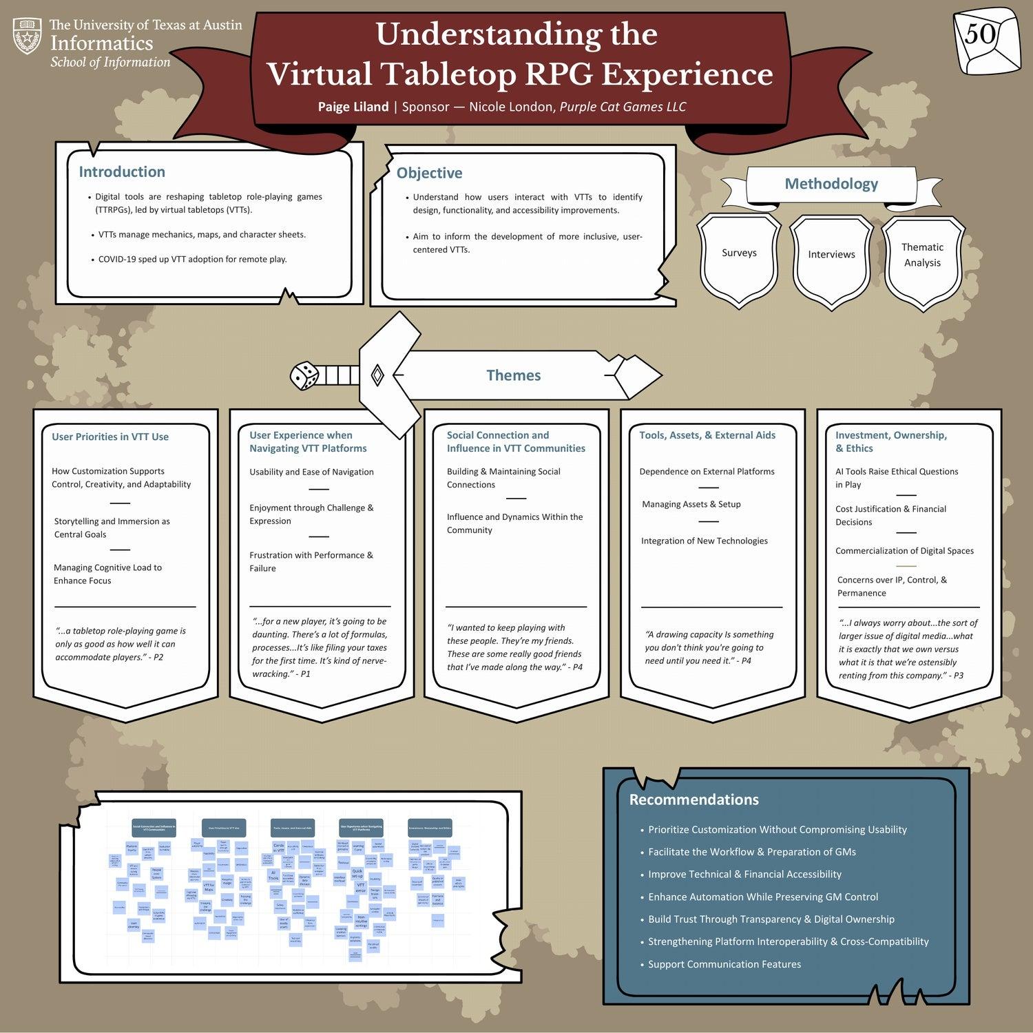 Understanding the Virtual Tabletop RPG Experience