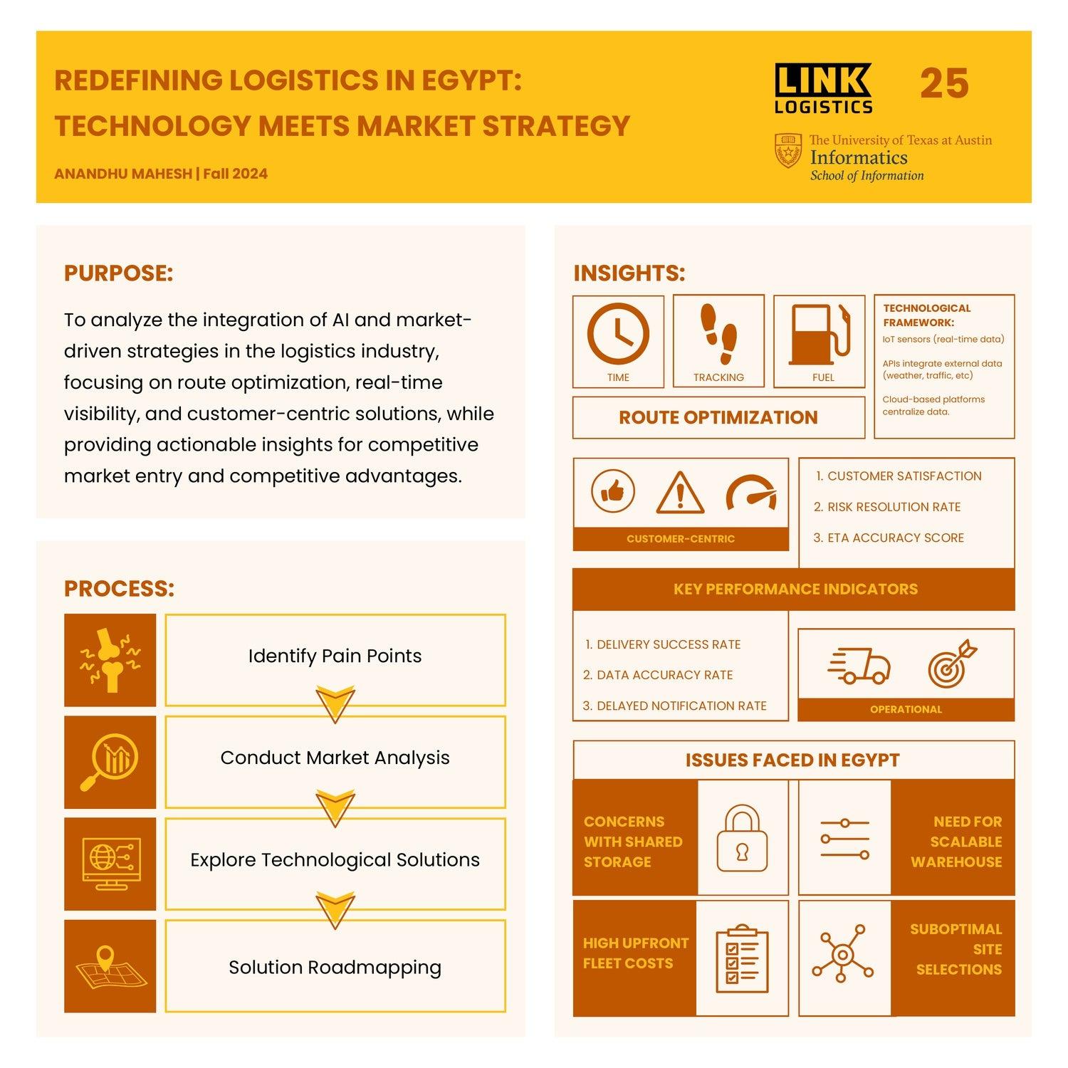 REDEFINING LOGISTICS IN EGYPT: TECHNOLOGY MEETS MARKET STRATEGY