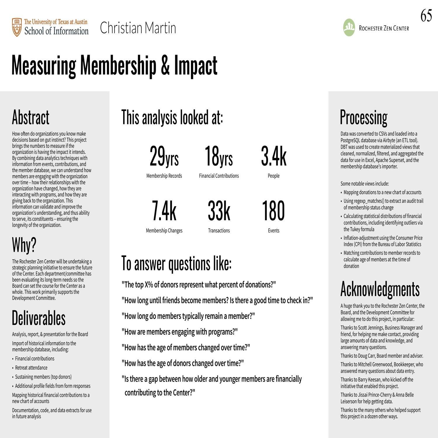 Measuring Membership & Impact