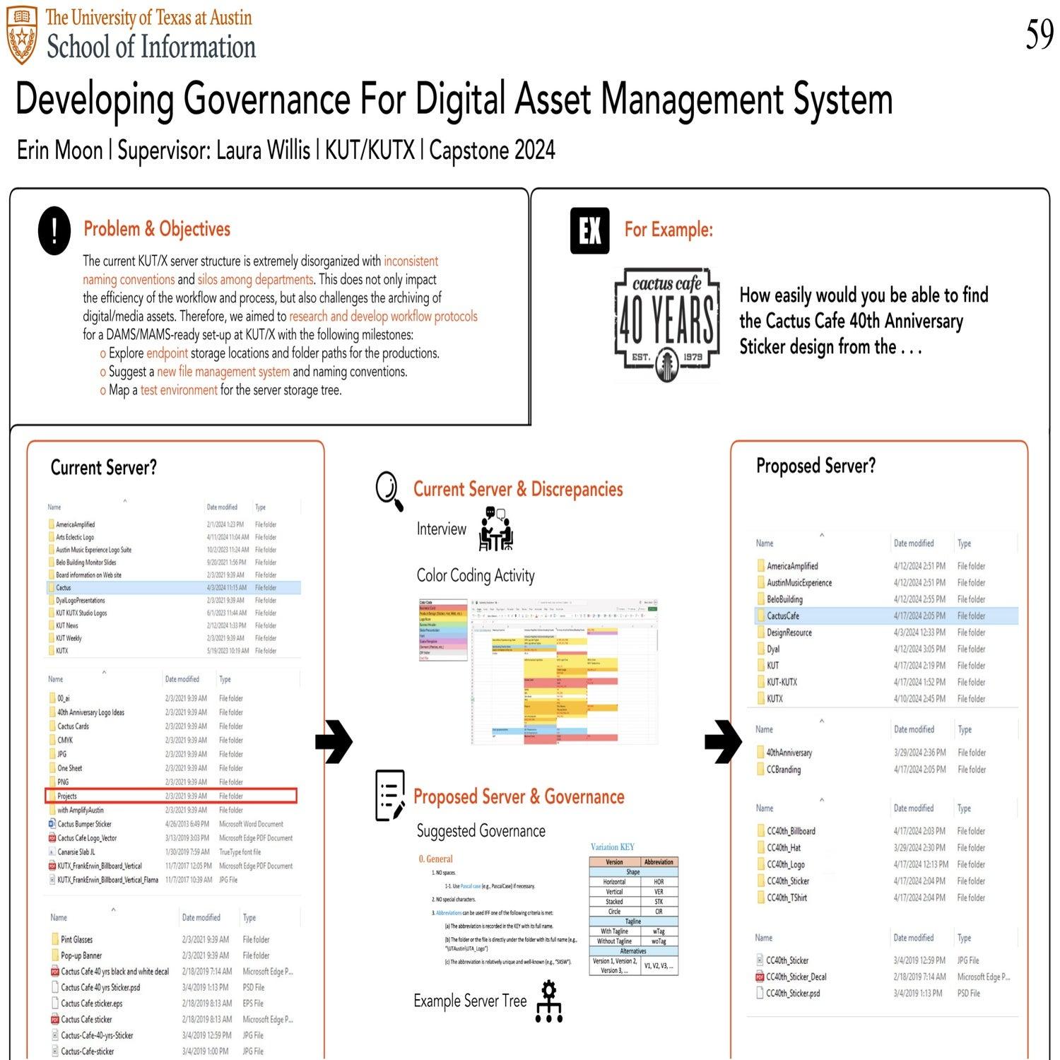 Developing Governance For Digital Asset Management System