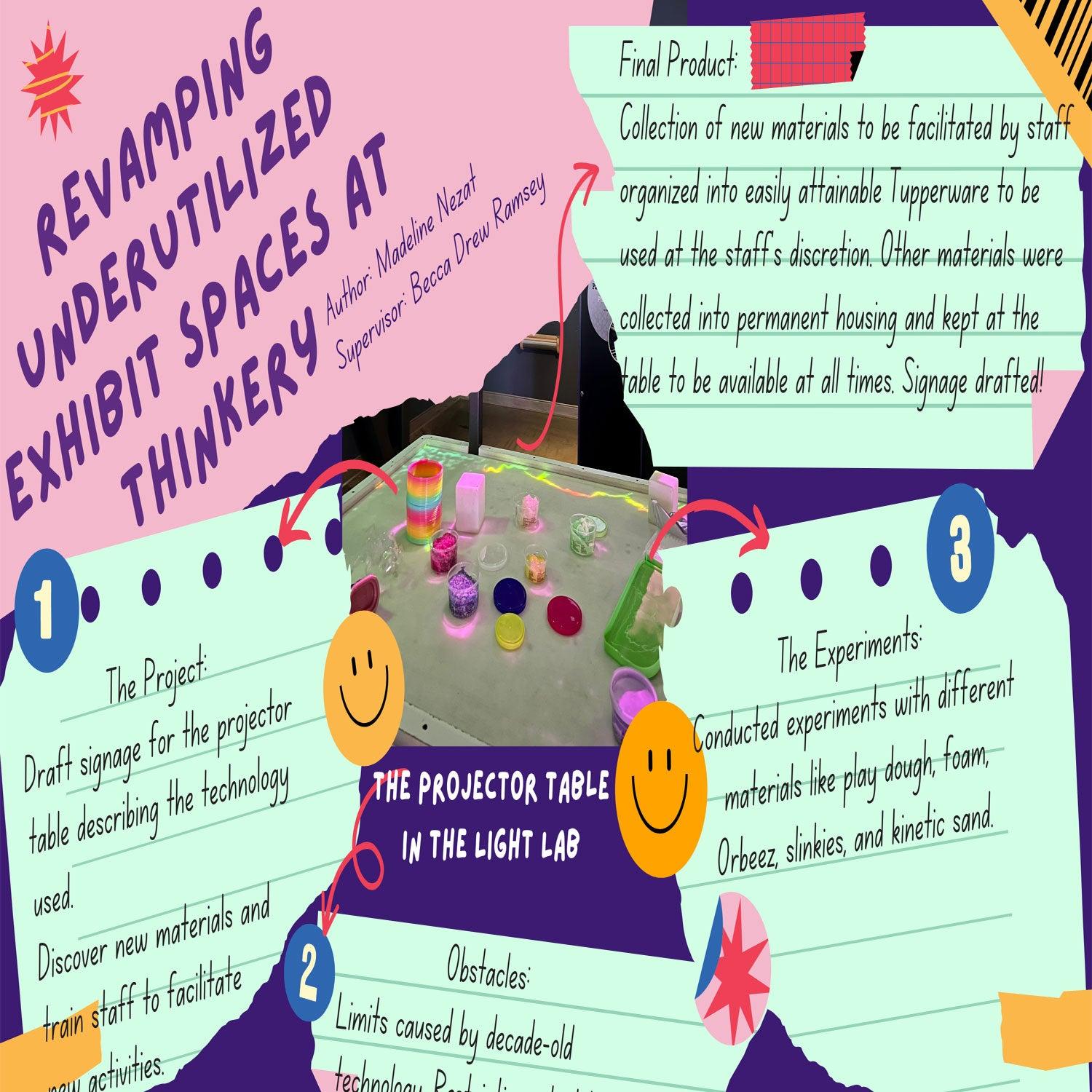 Revamping Underutilized Exhibit Spaces at Thinkery: Austin's Children's Museum