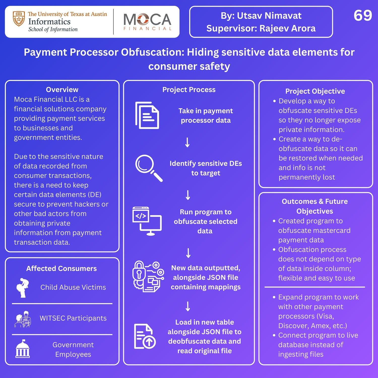Payment Processor Obfuscation: Hiding sensitive data elements for consumer safety