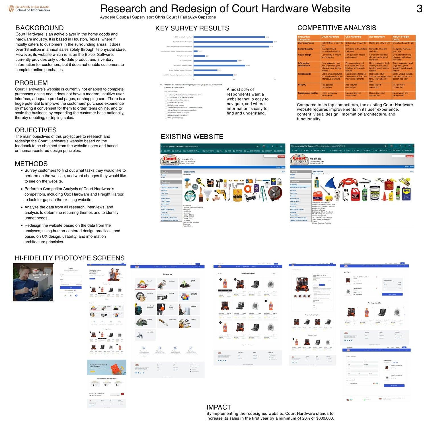 Research and Redesign of Court Hardware Website