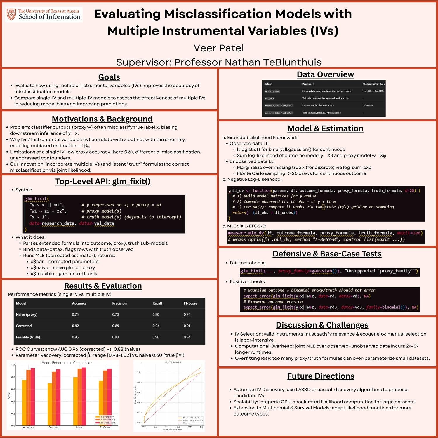 Evaluating Misclassification Models with Multiple Instrumental Variables (IVs)