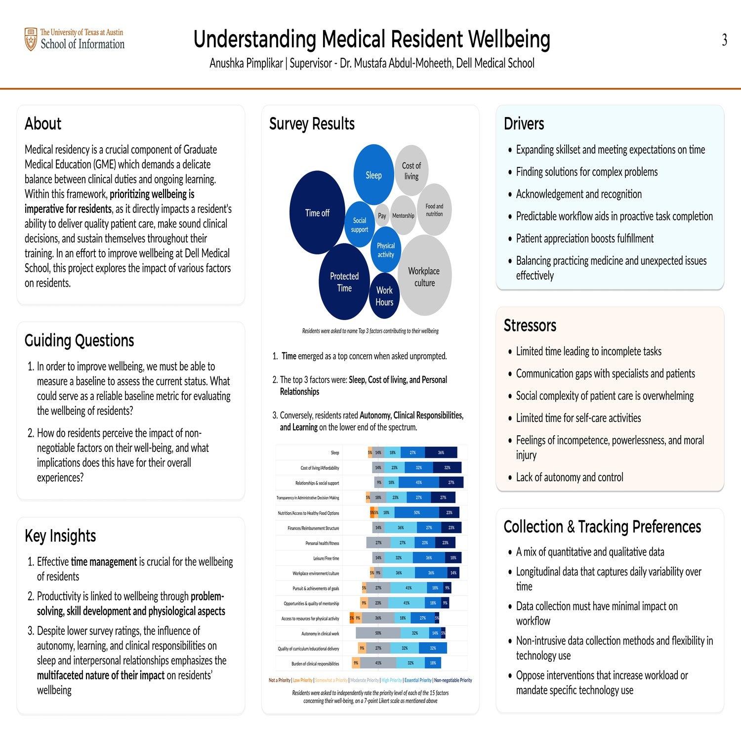 Understanding Medical Resident Wellbeing