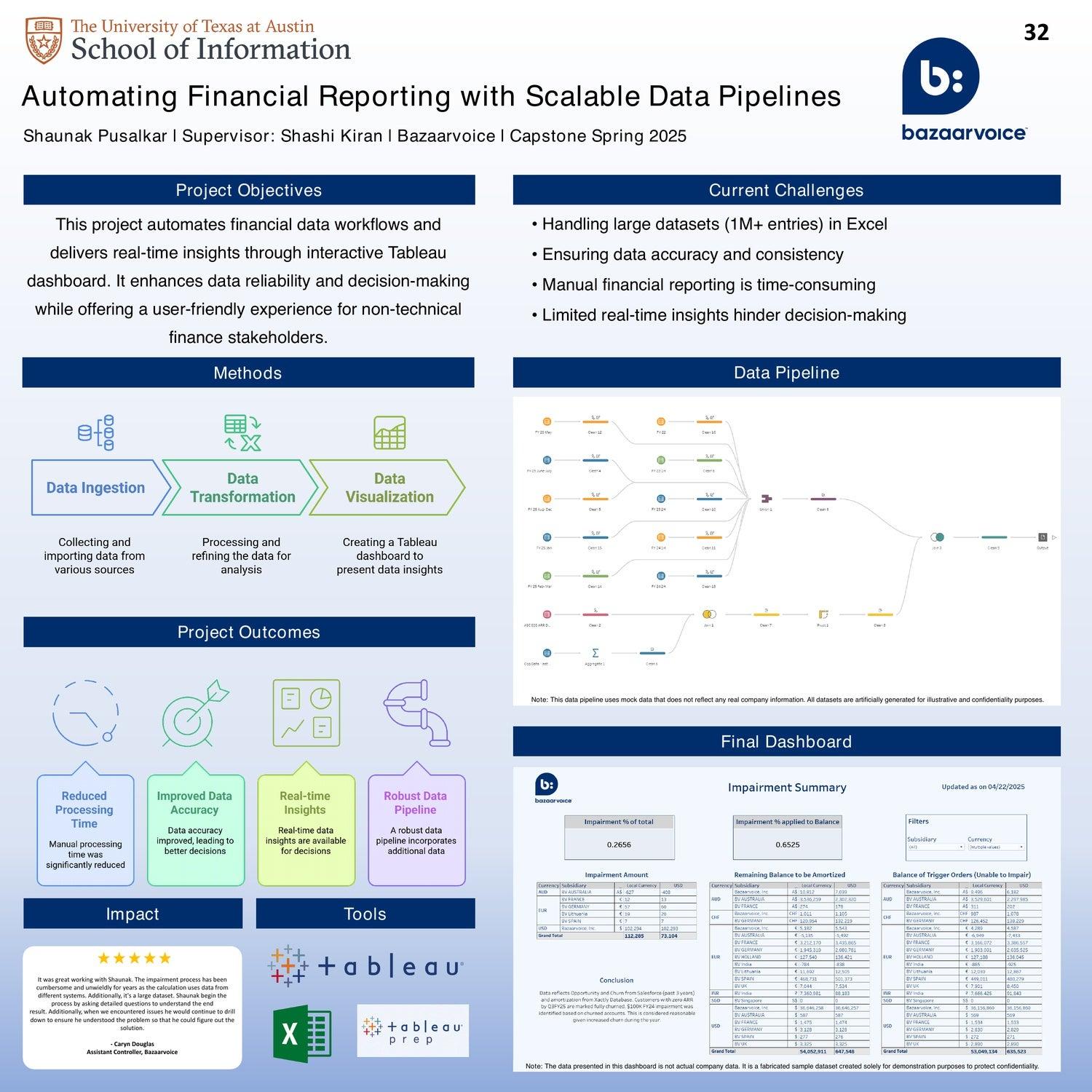 Automating Financial Reporting with Scalable Data Pipelines