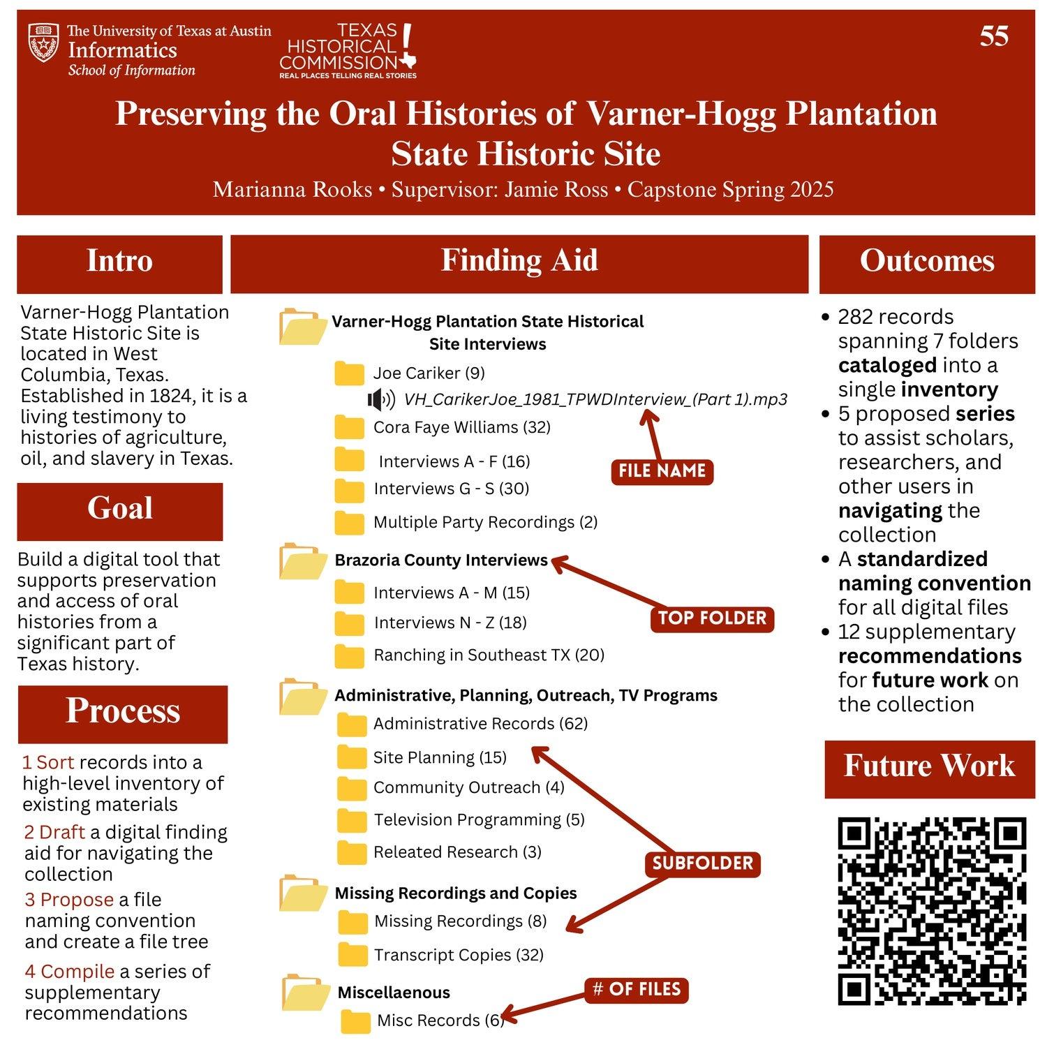 Preserving the Oral Histories of Varner-Hogg Plantation State Historic Site
