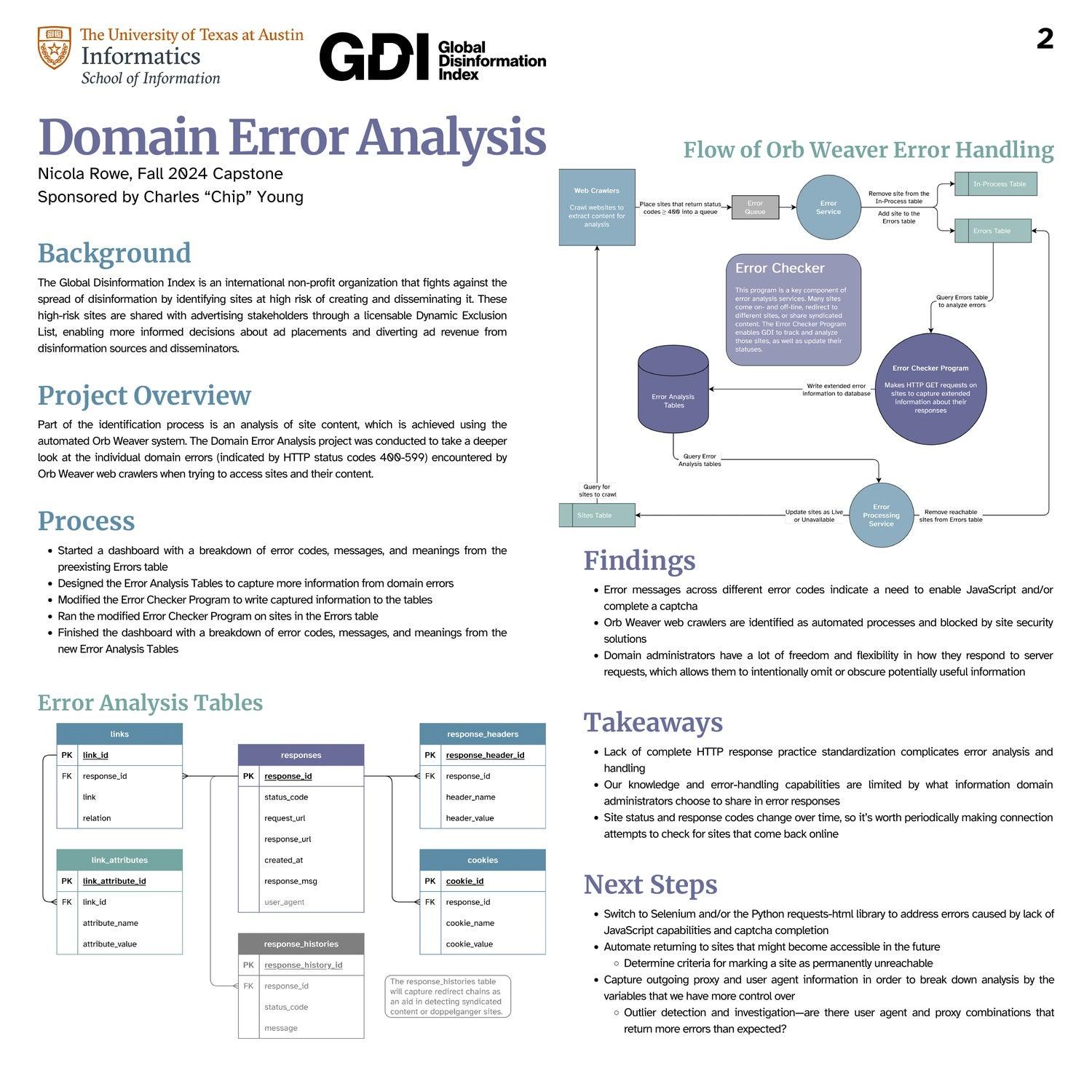 Domain Error Analysis
