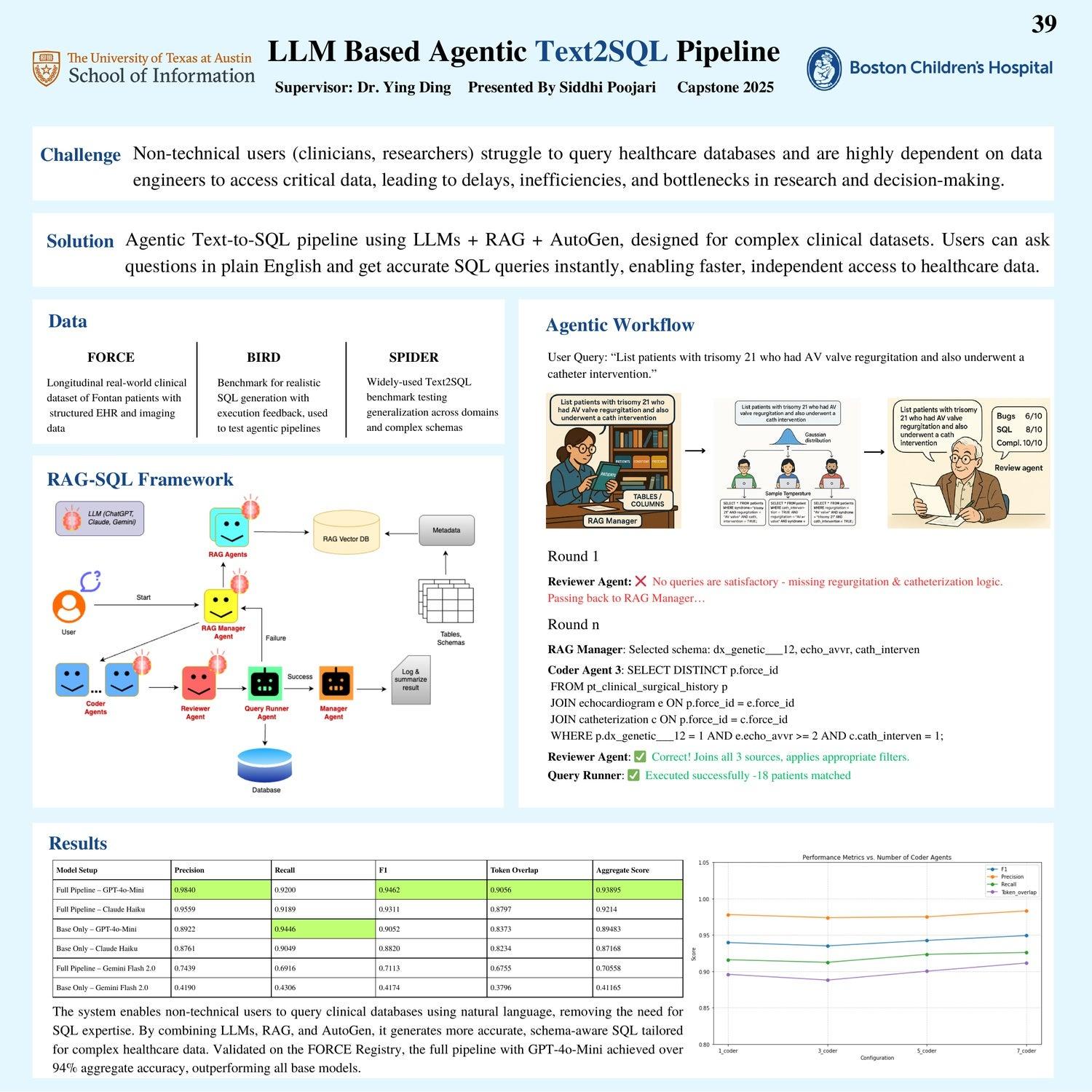 LLM Based Agentic Text2SQL Pipeline