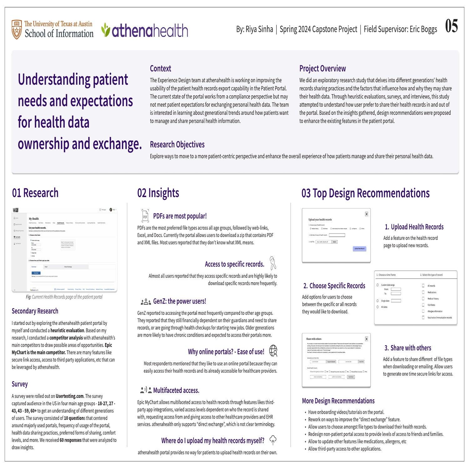 Understanding patient needs and expectations for health data ownership and exchange.