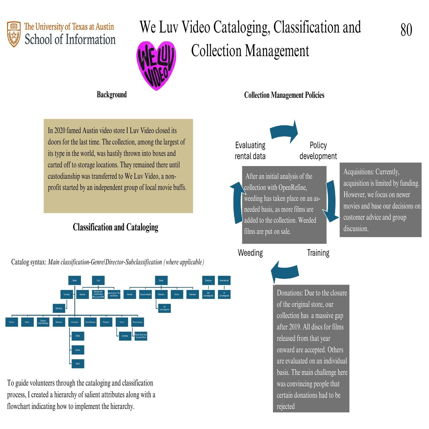 We Luv Video Collection Management and Cataloging