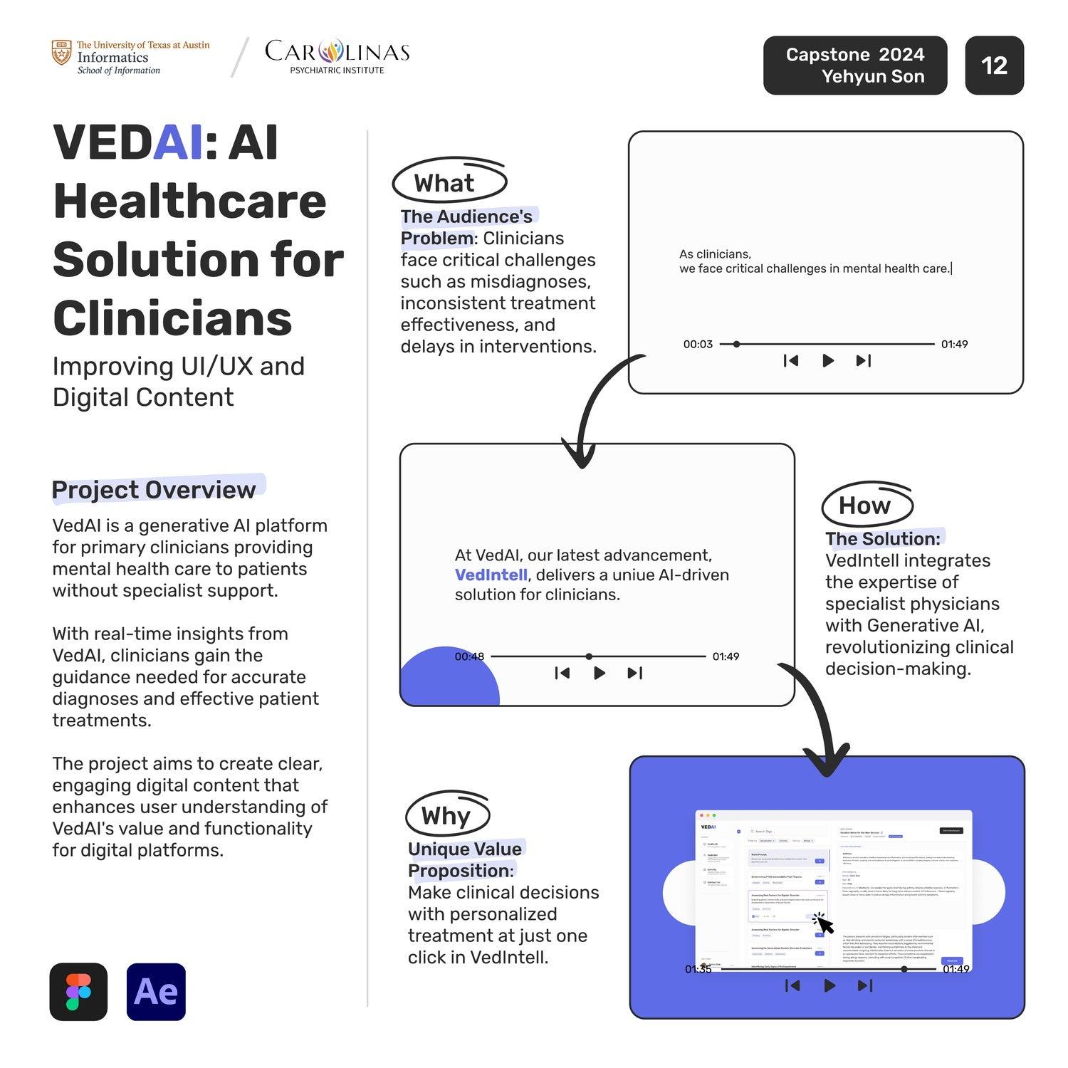 VEDAI Healthcare Solution for Clinicians: Improving UI/UX and Digital Content