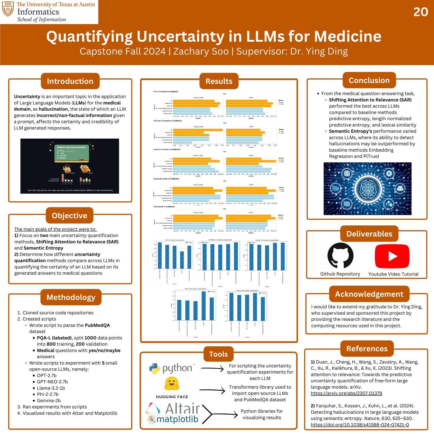 Quantifying Uncertainty in LLMs for Medicine