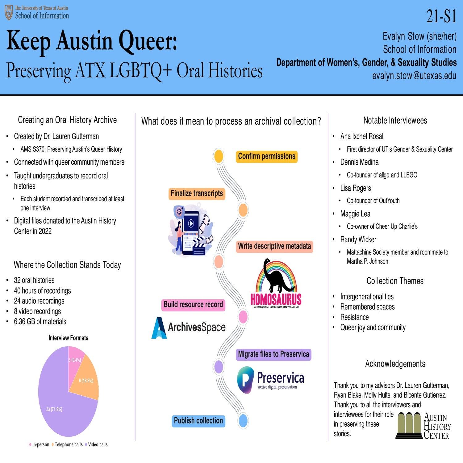 Keep Austin Queer: Preserving ATX LGBTQ+ Oral Histories