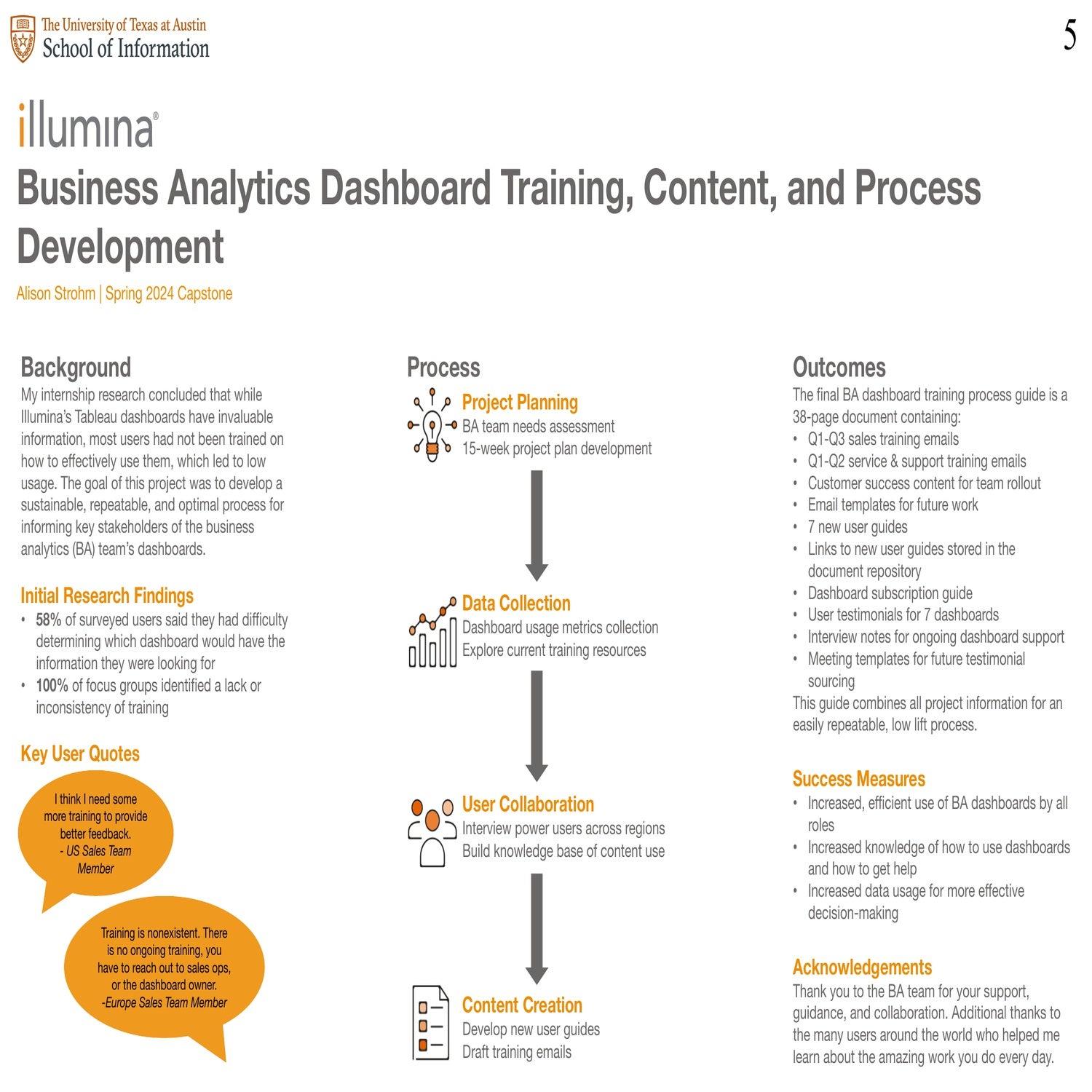 Business Analytics Dashboard Training, Content, and Process Development