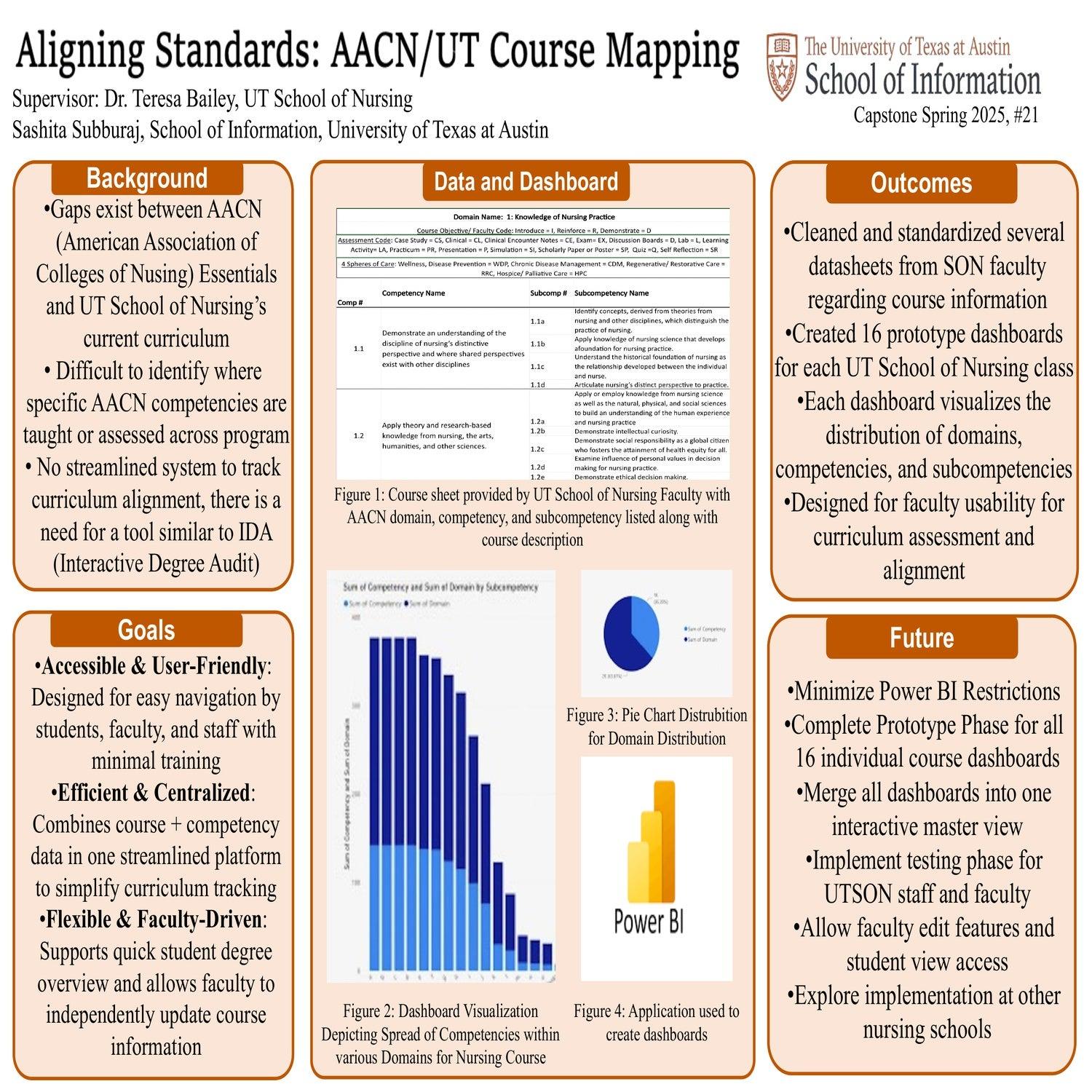 Aligning Standards: AACN Course Mapping for UT Nursing