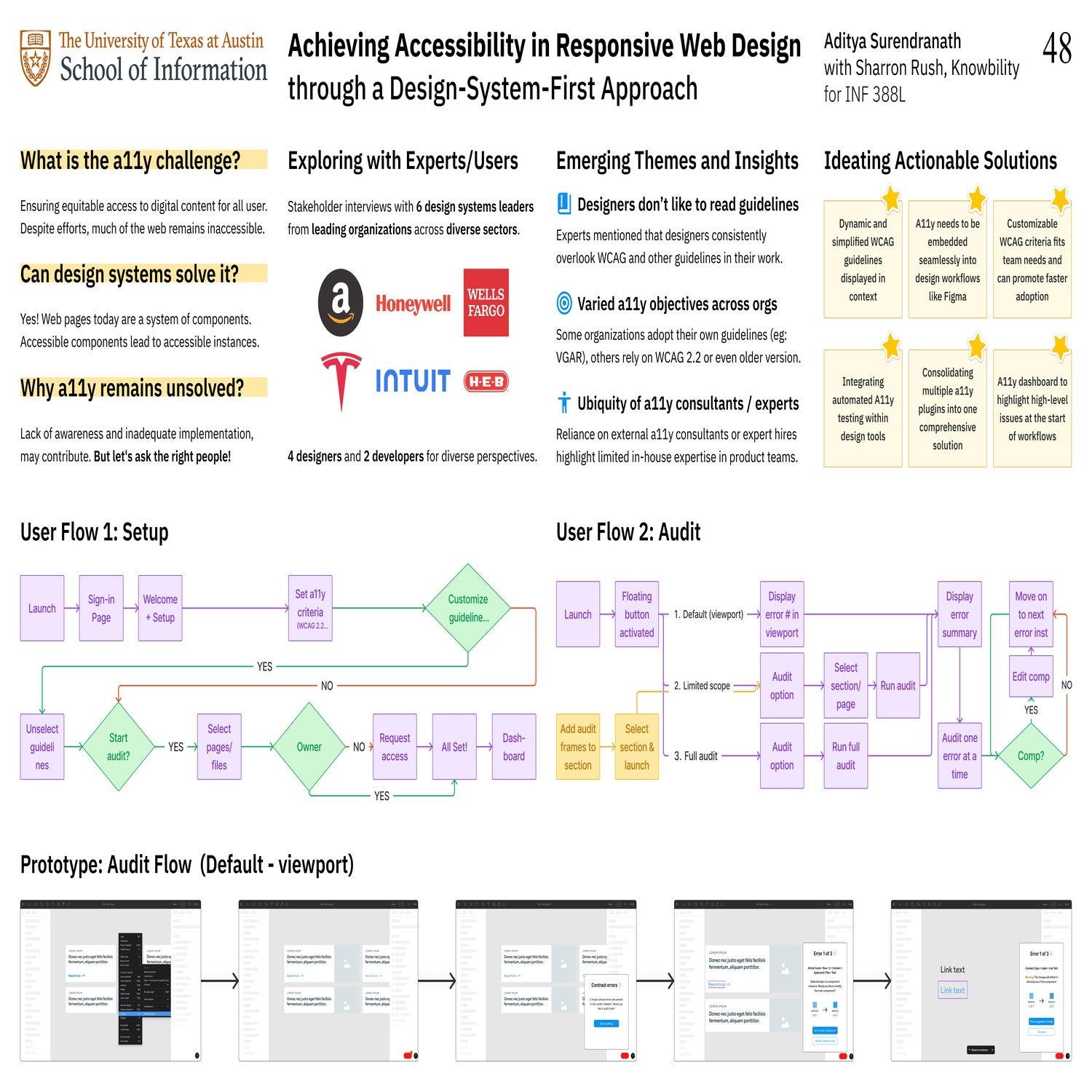 Achieving Accessibility in Responsive Web Design through a Design-System-First Approach