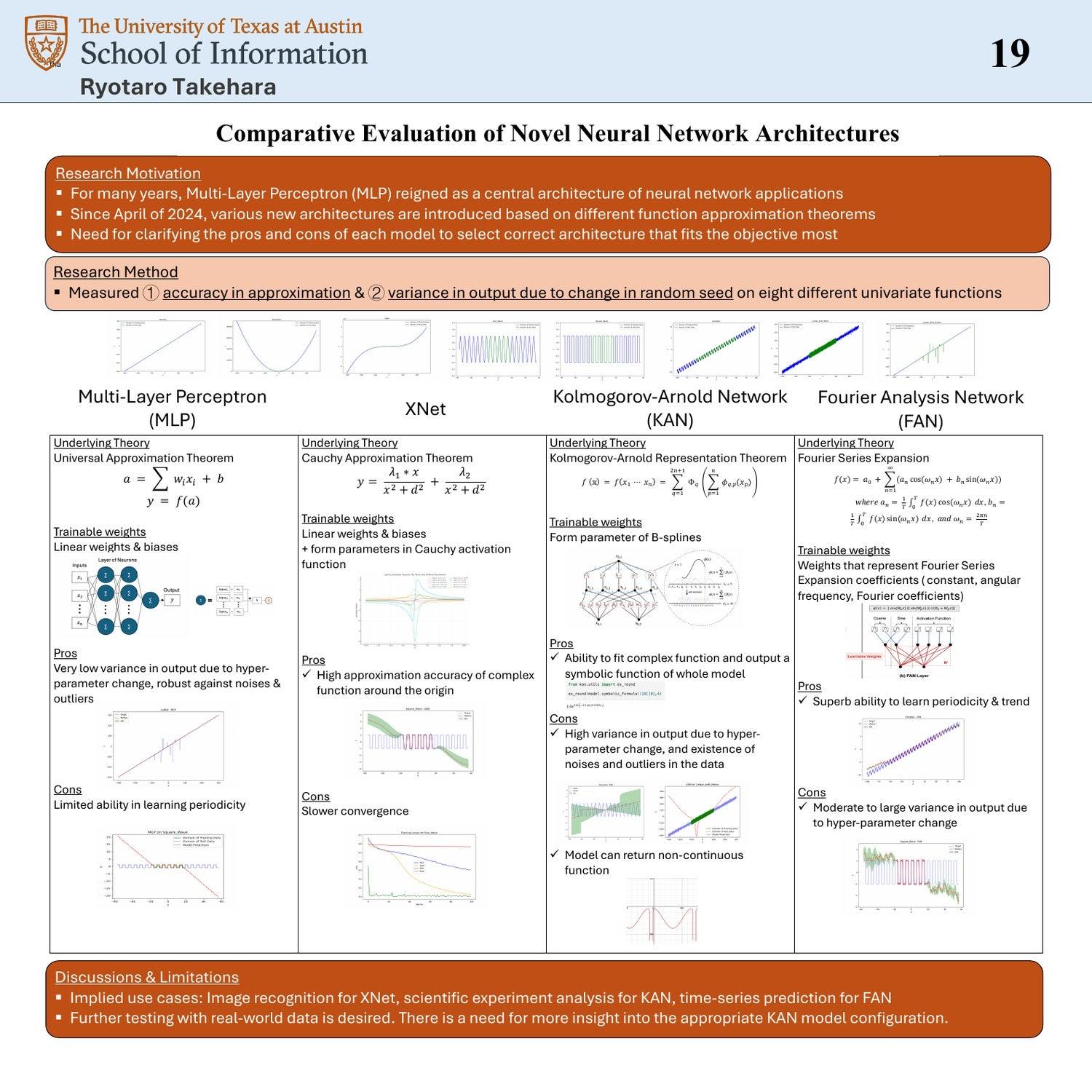 Comparative Evaluation of Novel Neural Network Architectures