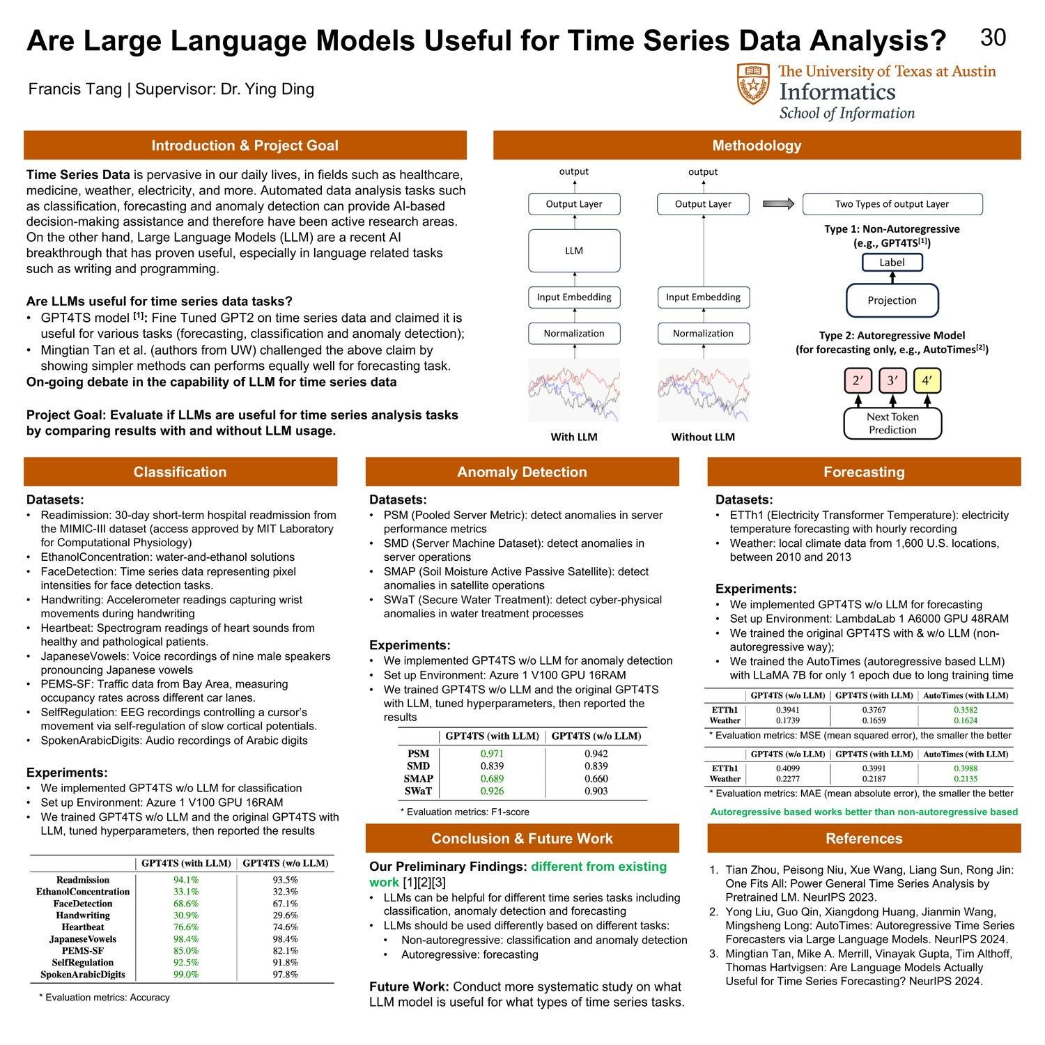 Are Large Language Models Useful for Time Series Data Analysis?