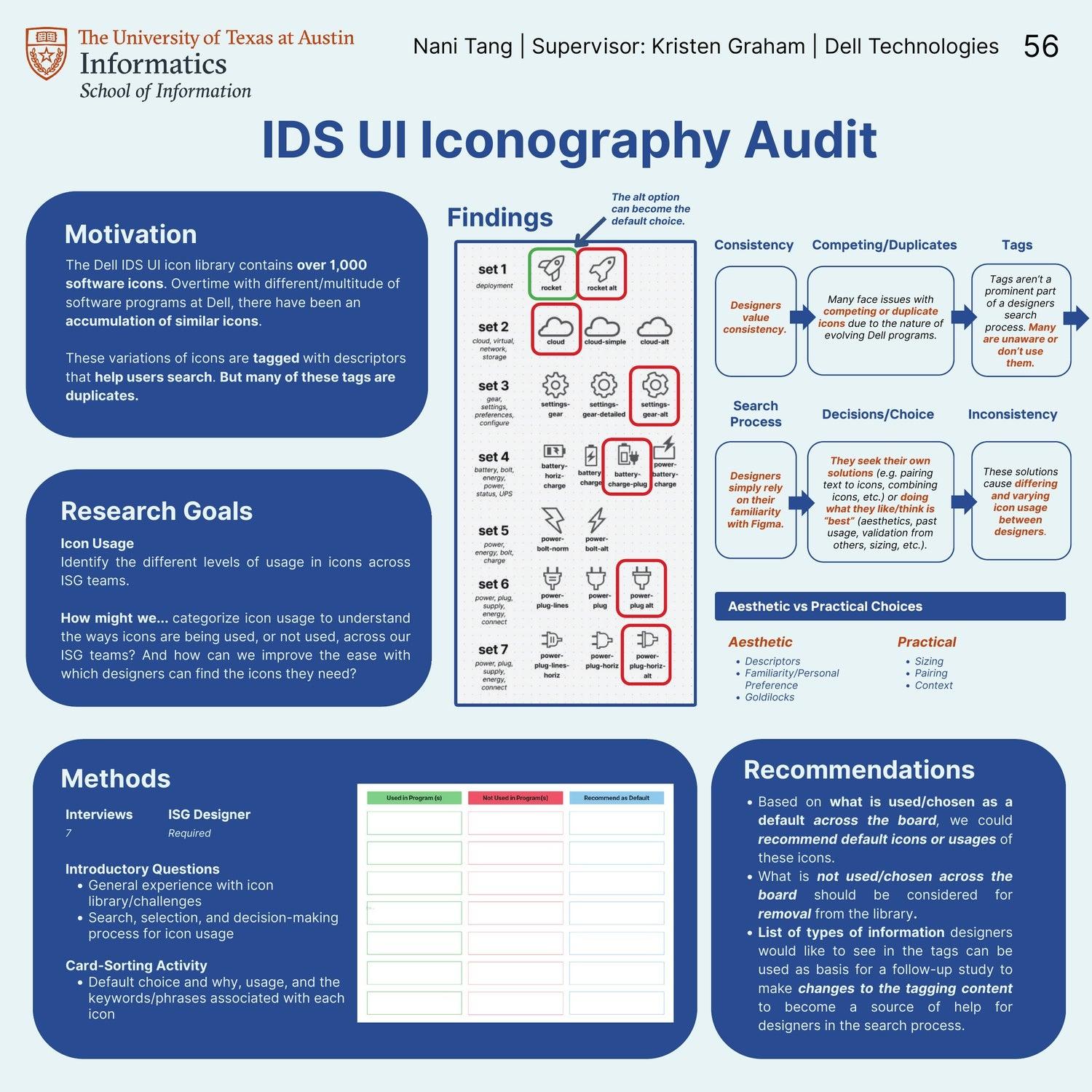 IDS UI Iconography Audit